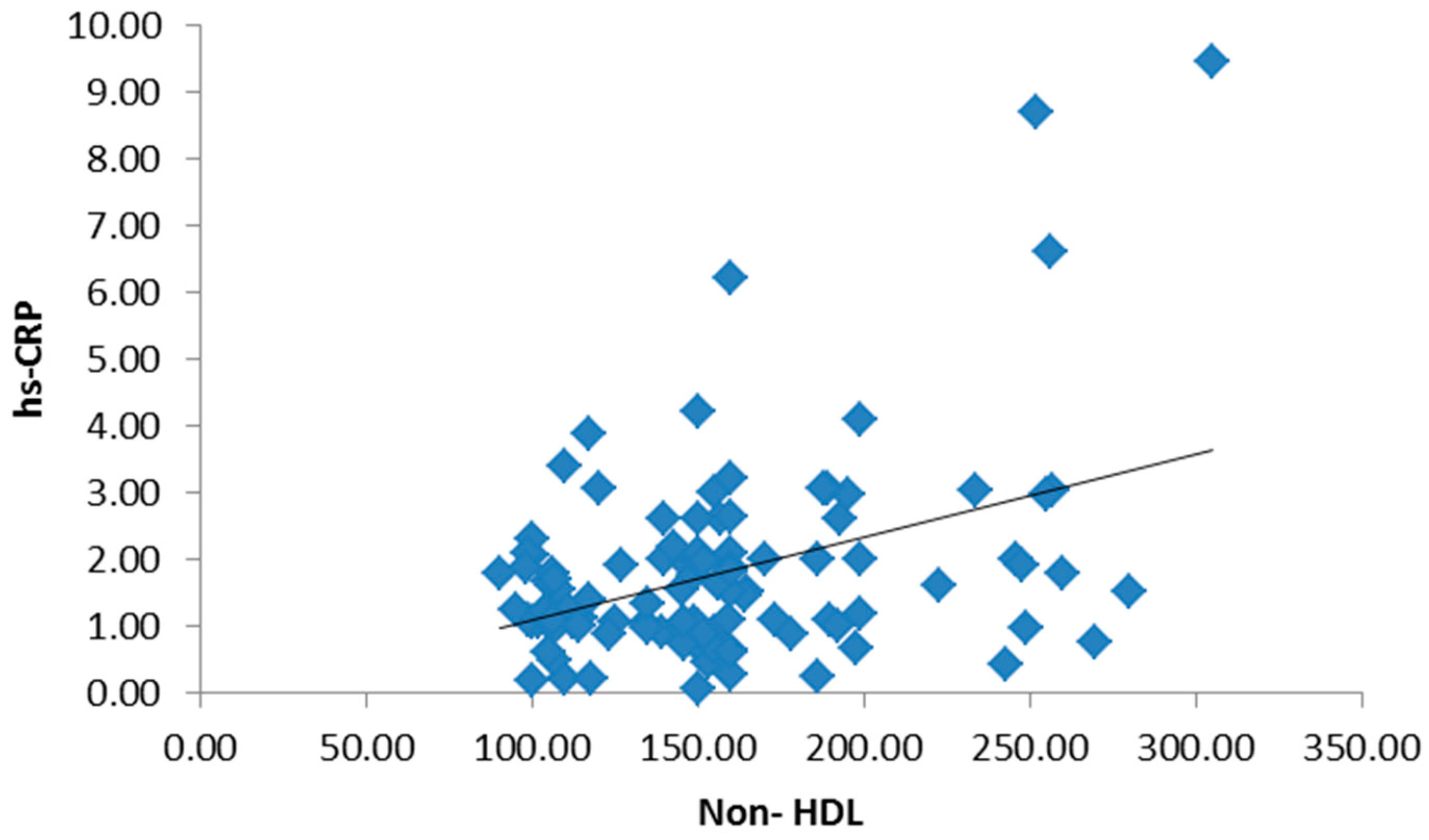 Medsci 05 00025 g003