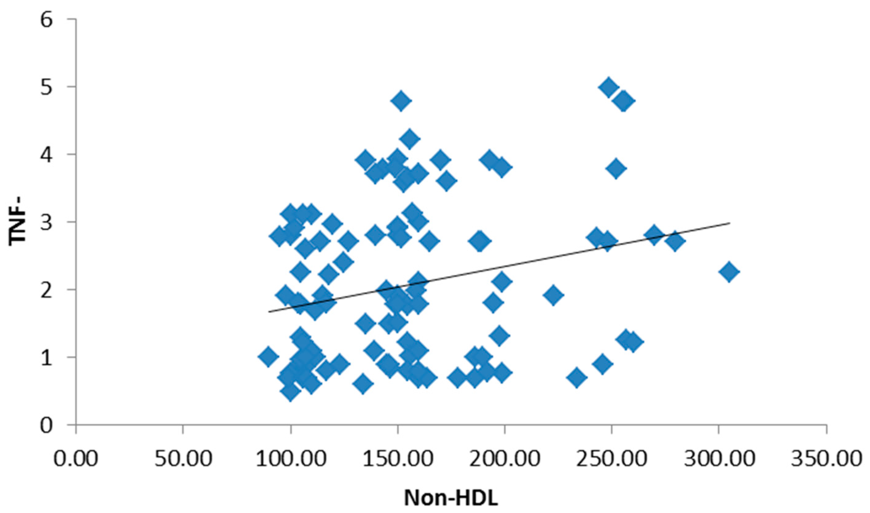 Medsci 05 00025 g004