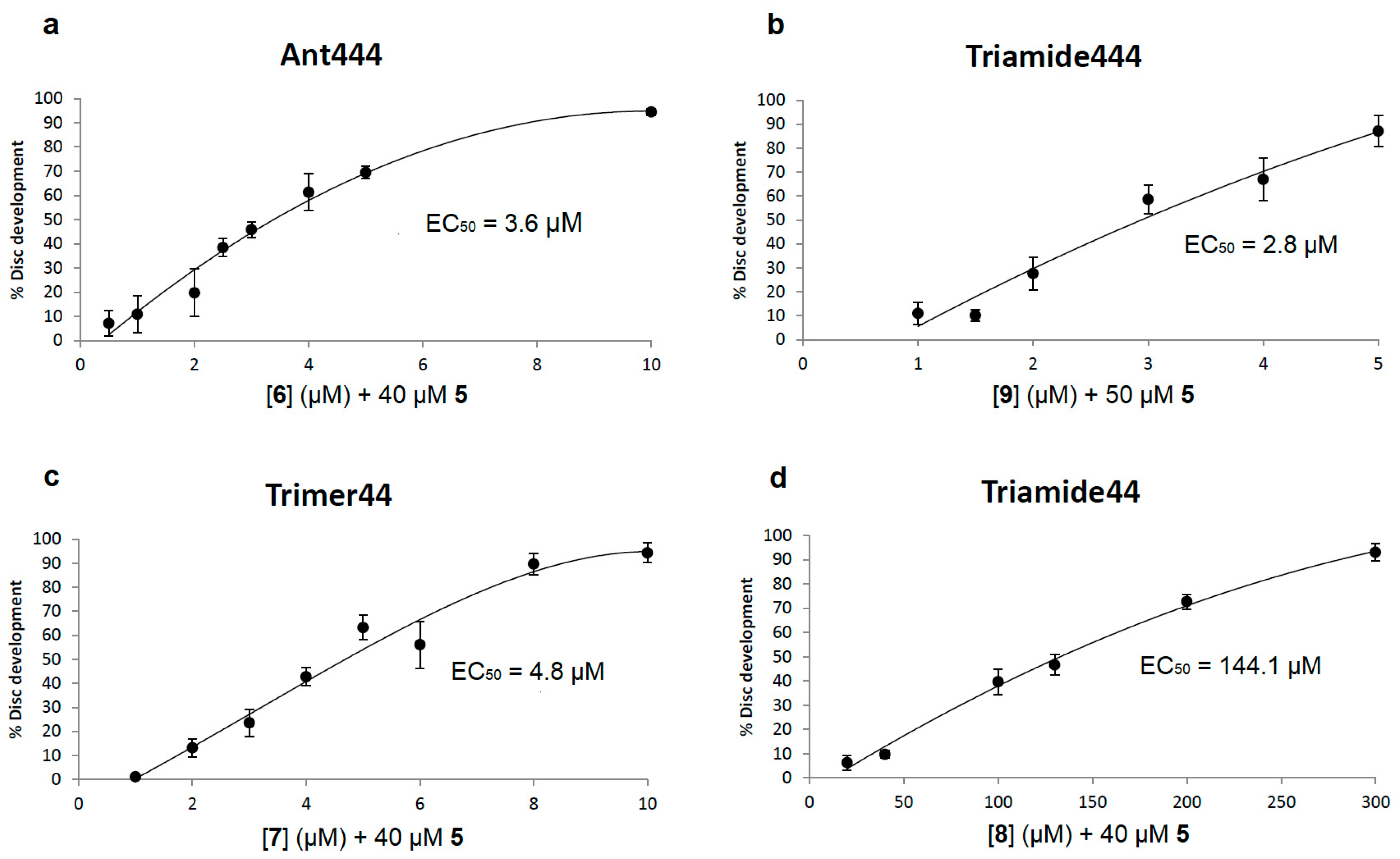 Medsci 05 00027 g003