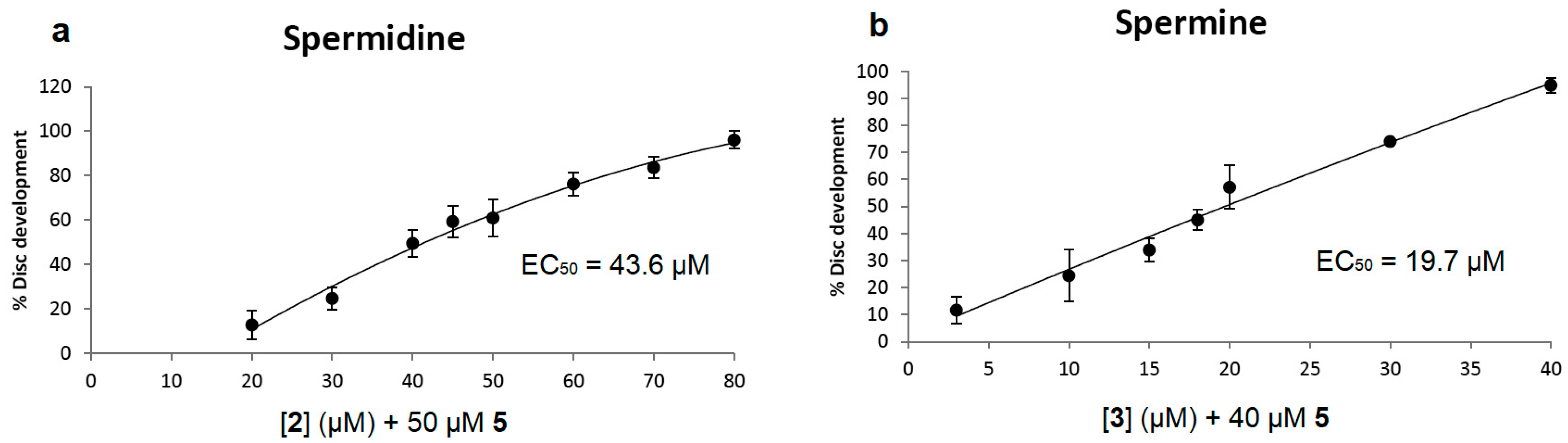 Medsci 05 00027 g004