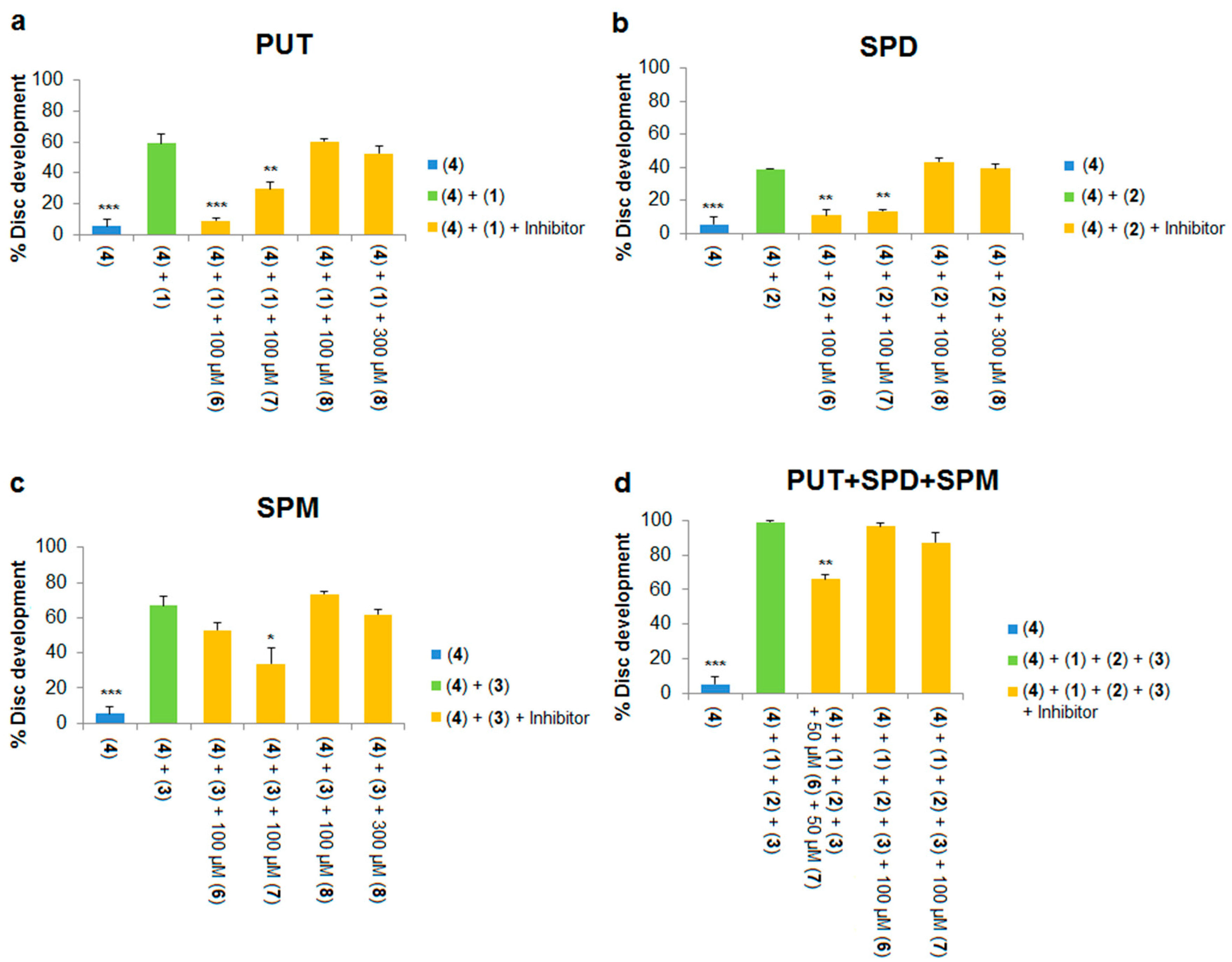 Medsci 05 00027 g006