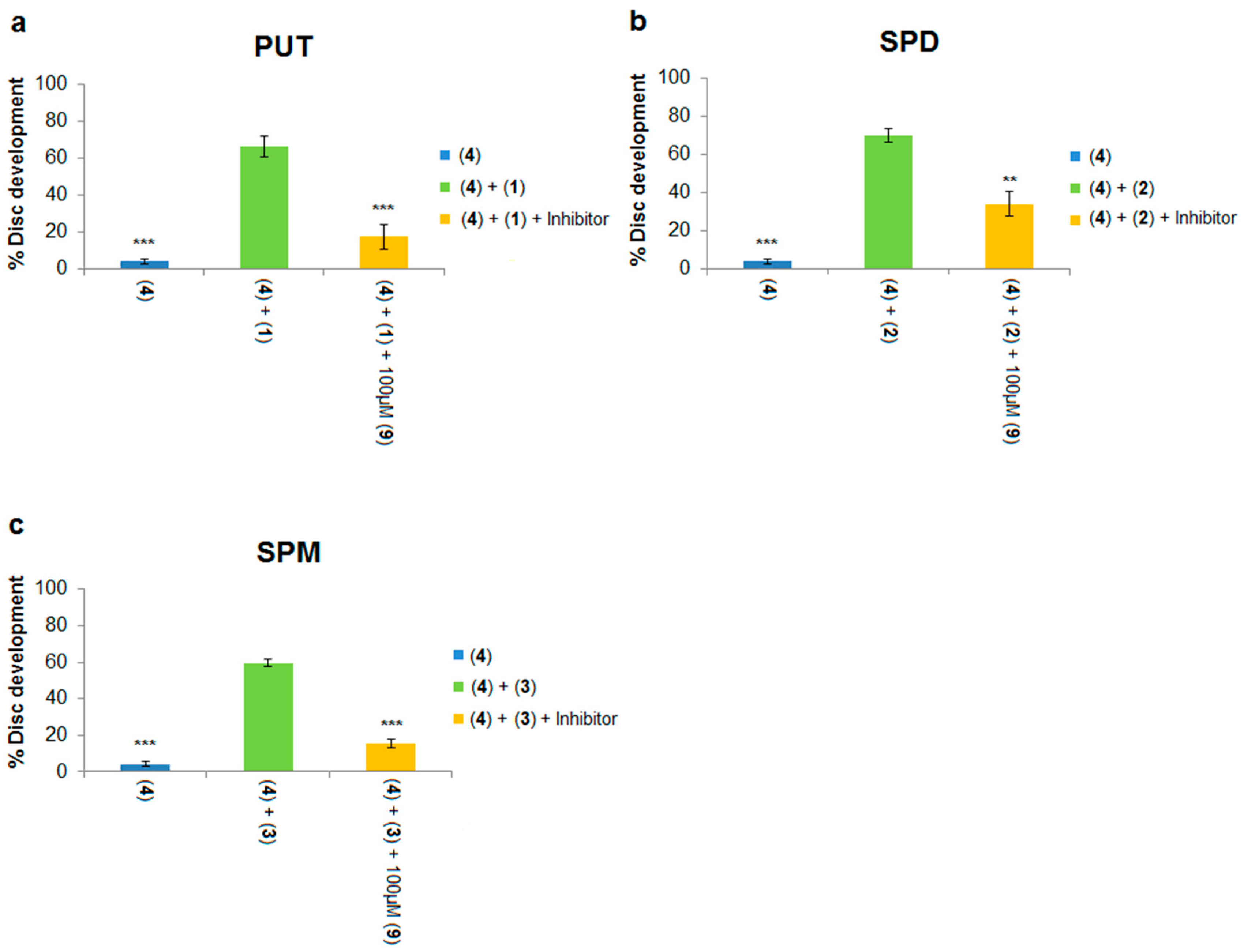 Medsci 05 00027 g007