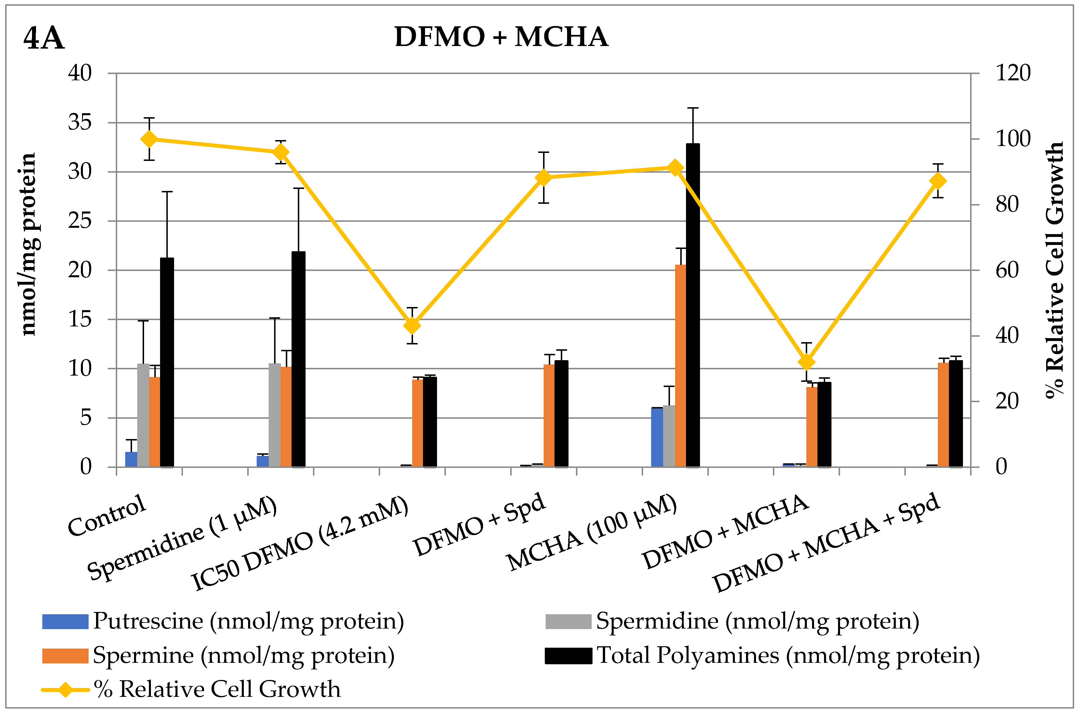 Medsci 05 00032 g004a
