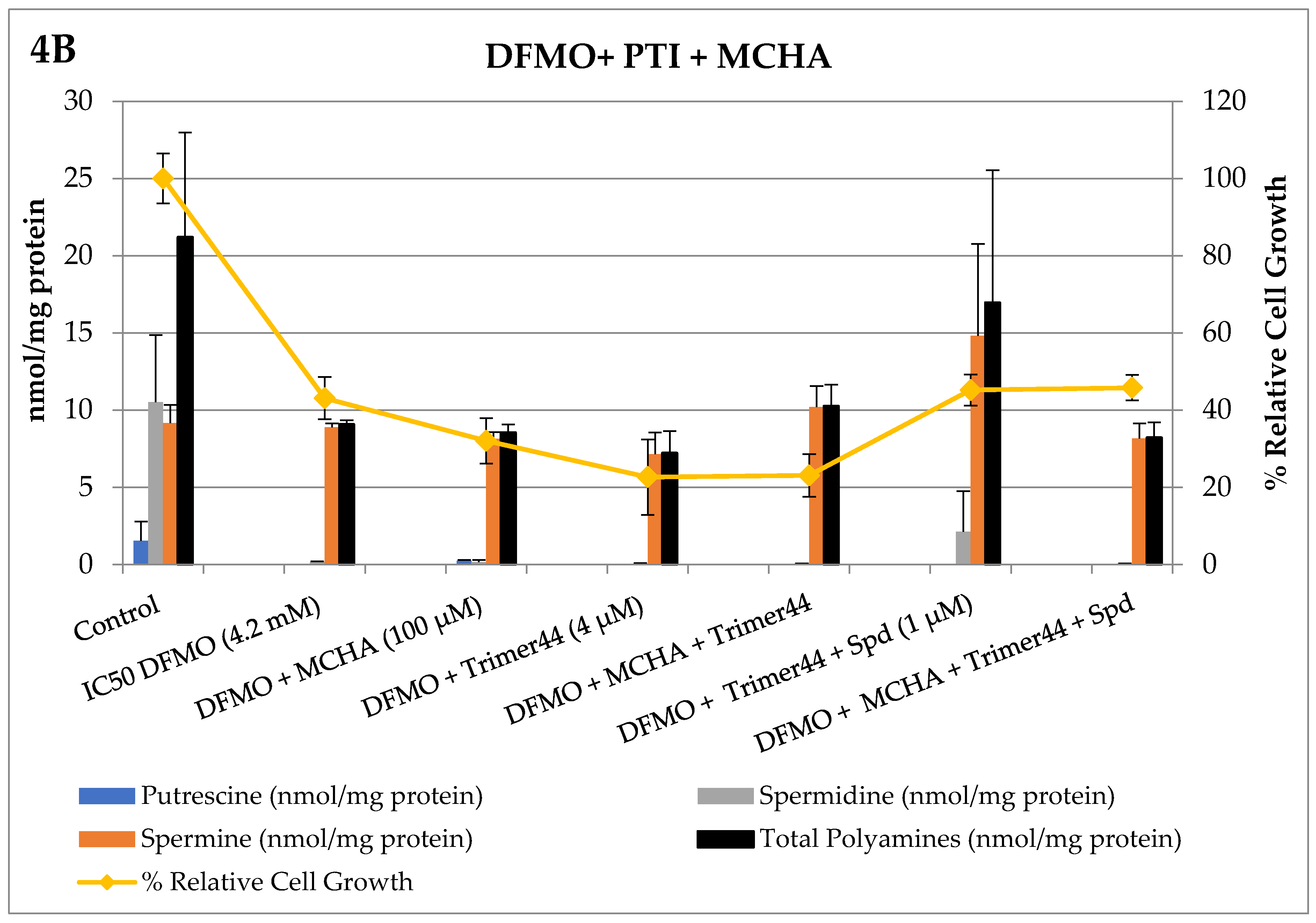Medsci 05 00032 g004b