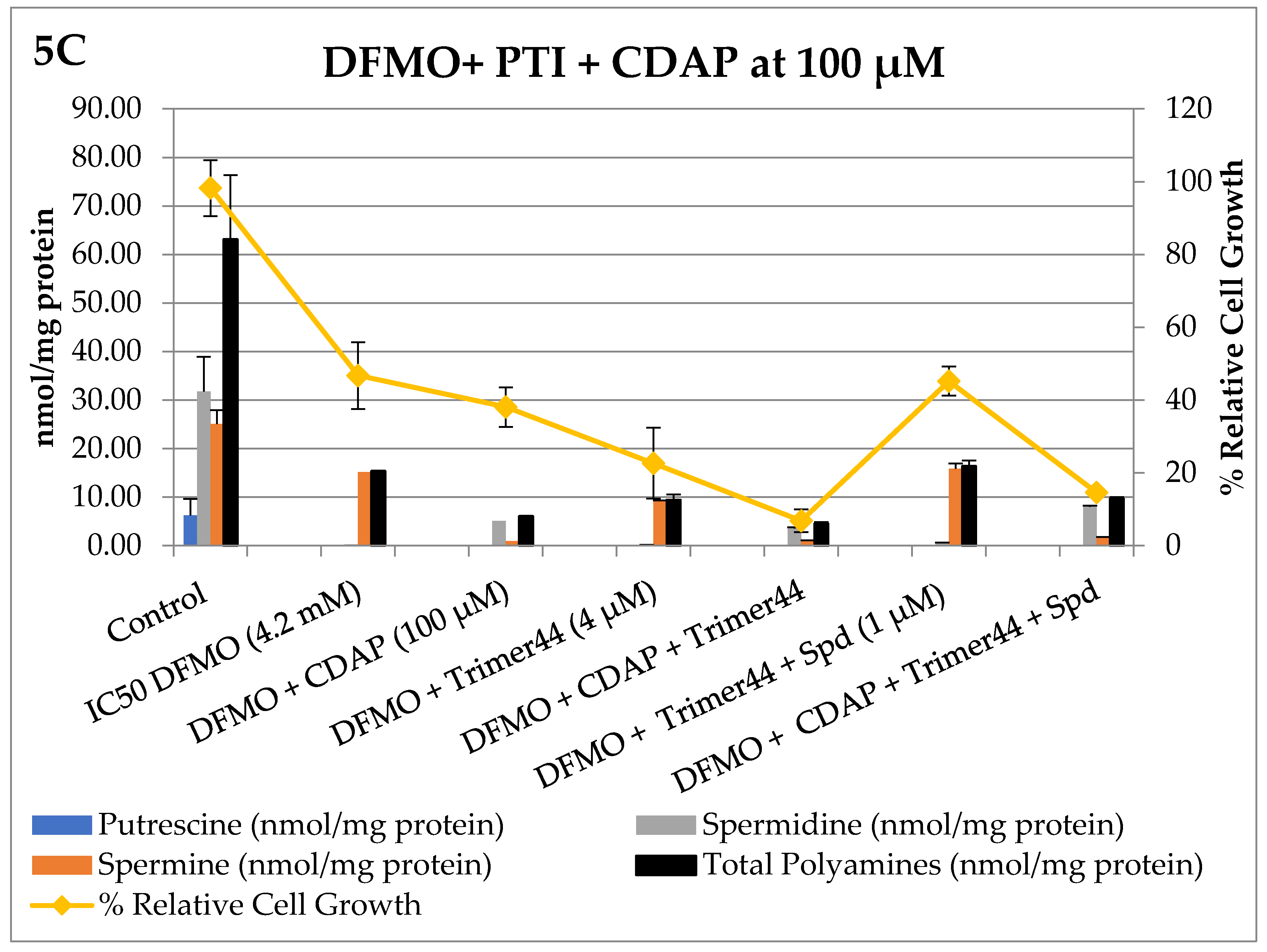 Medsci 05 00032 g005b