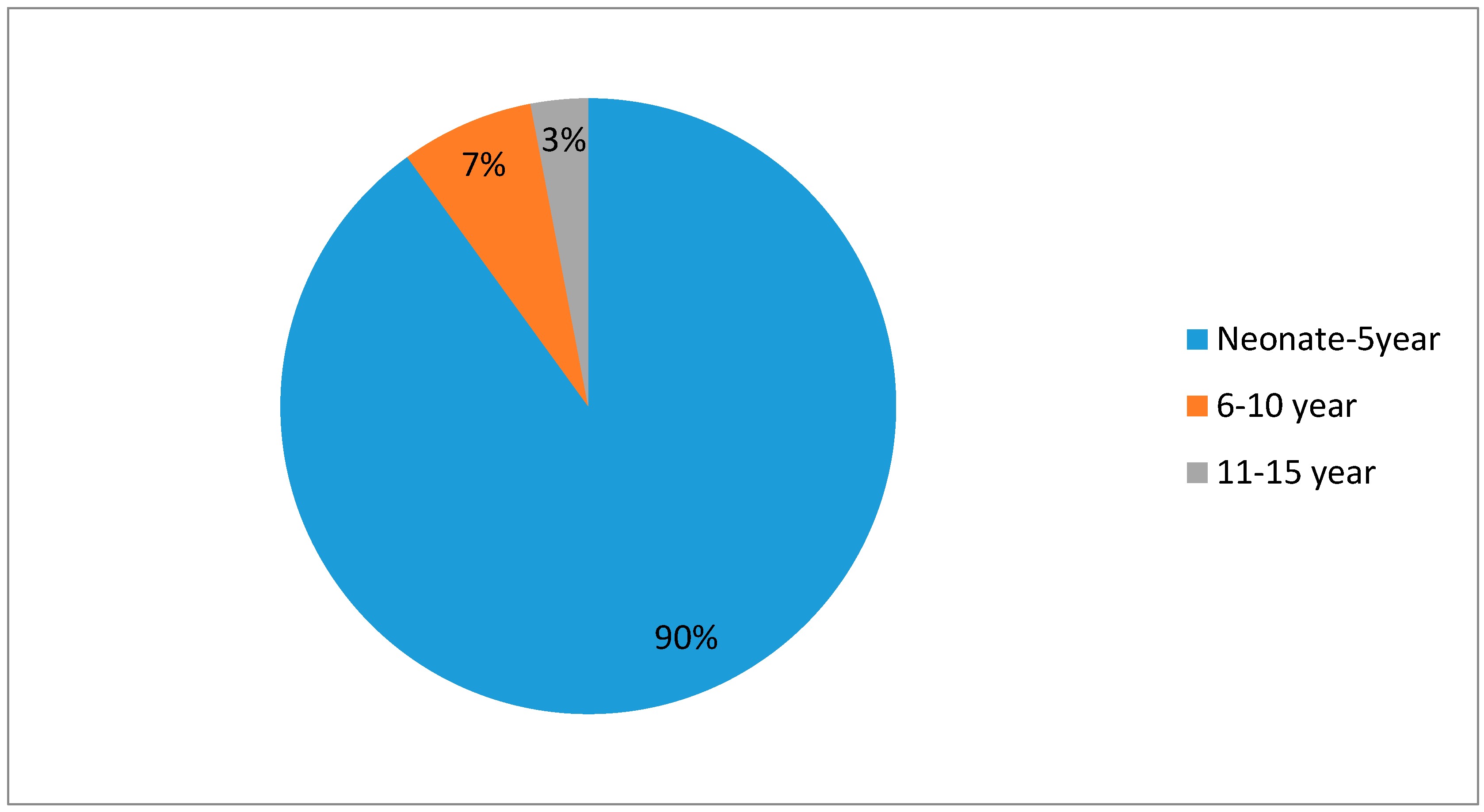 Medsci 05 00033 g001