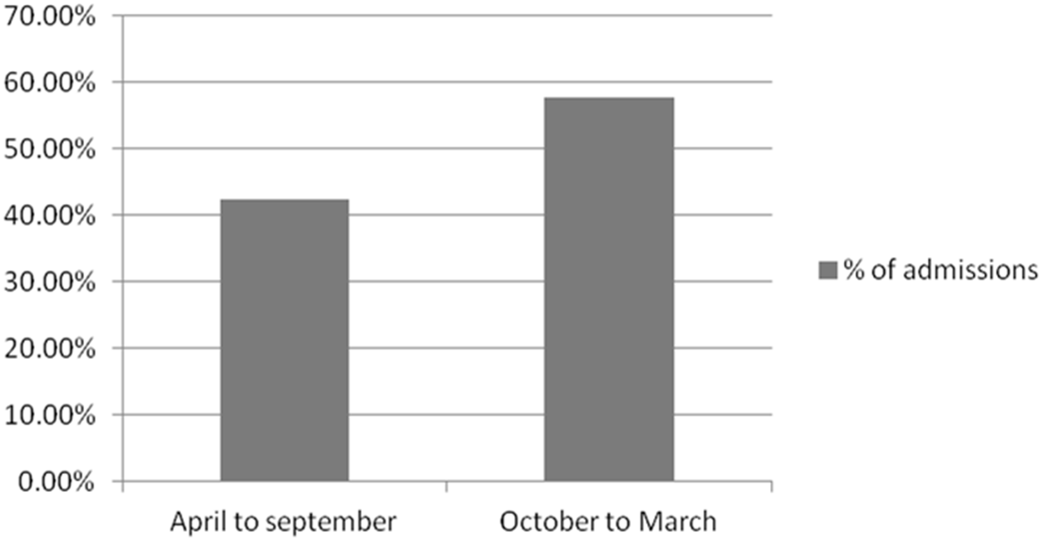 Medsci 05 00033 g002