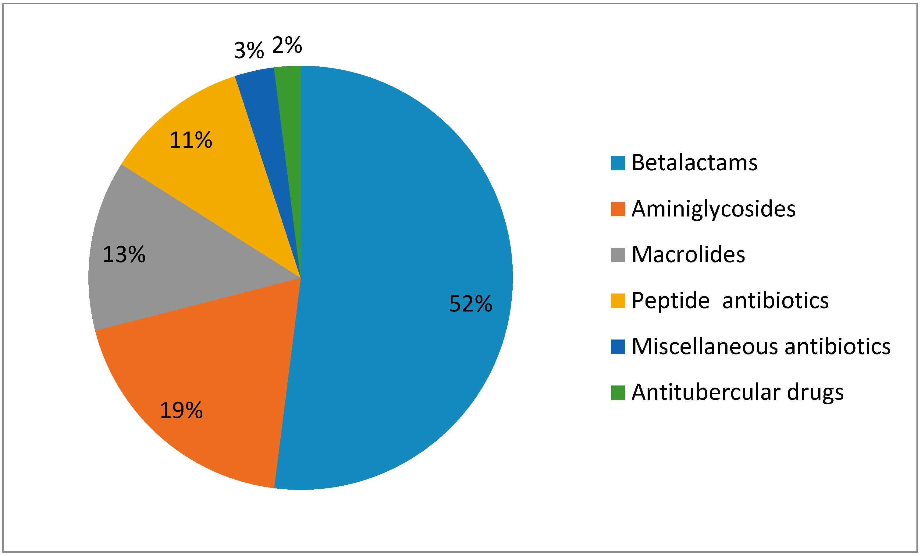 Medsci 05 00033 g003
