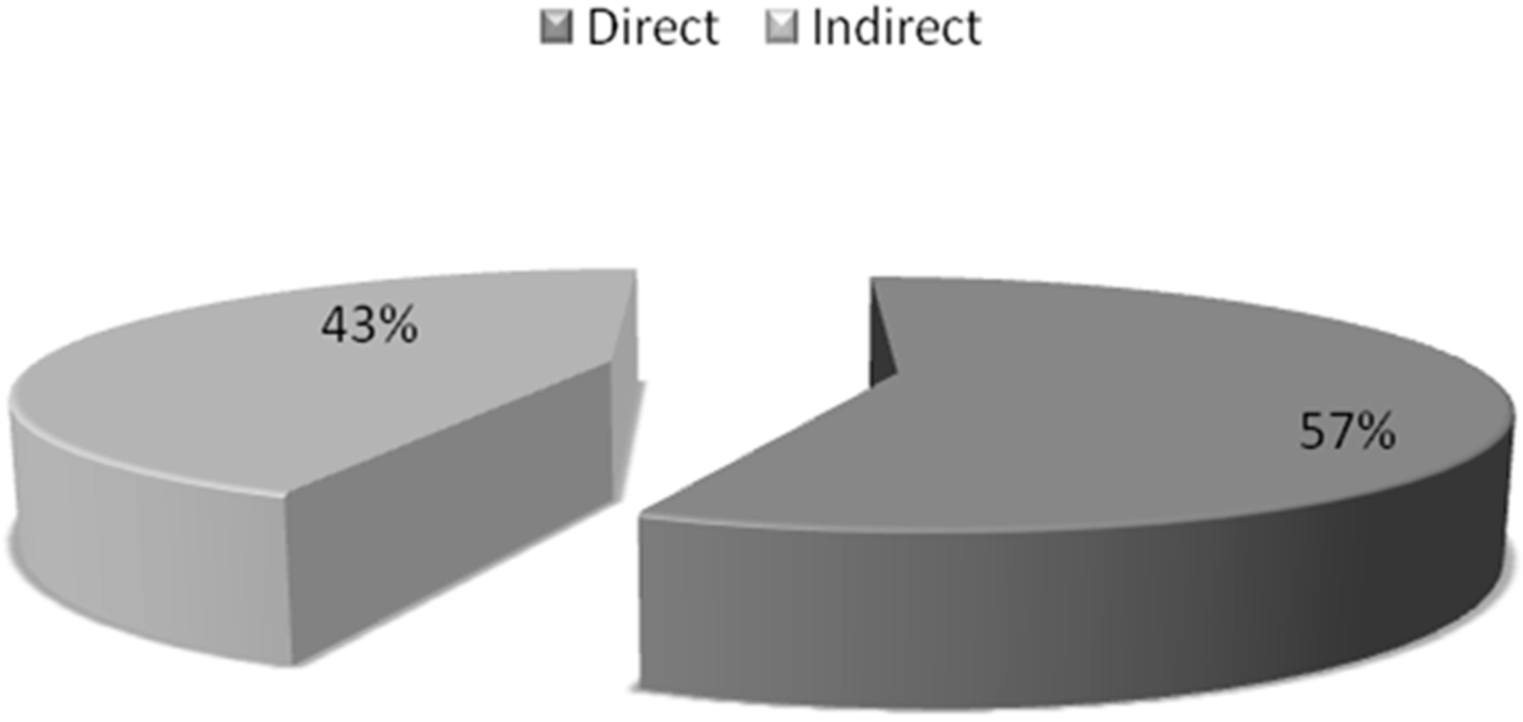 Medsci 05 00033 g004