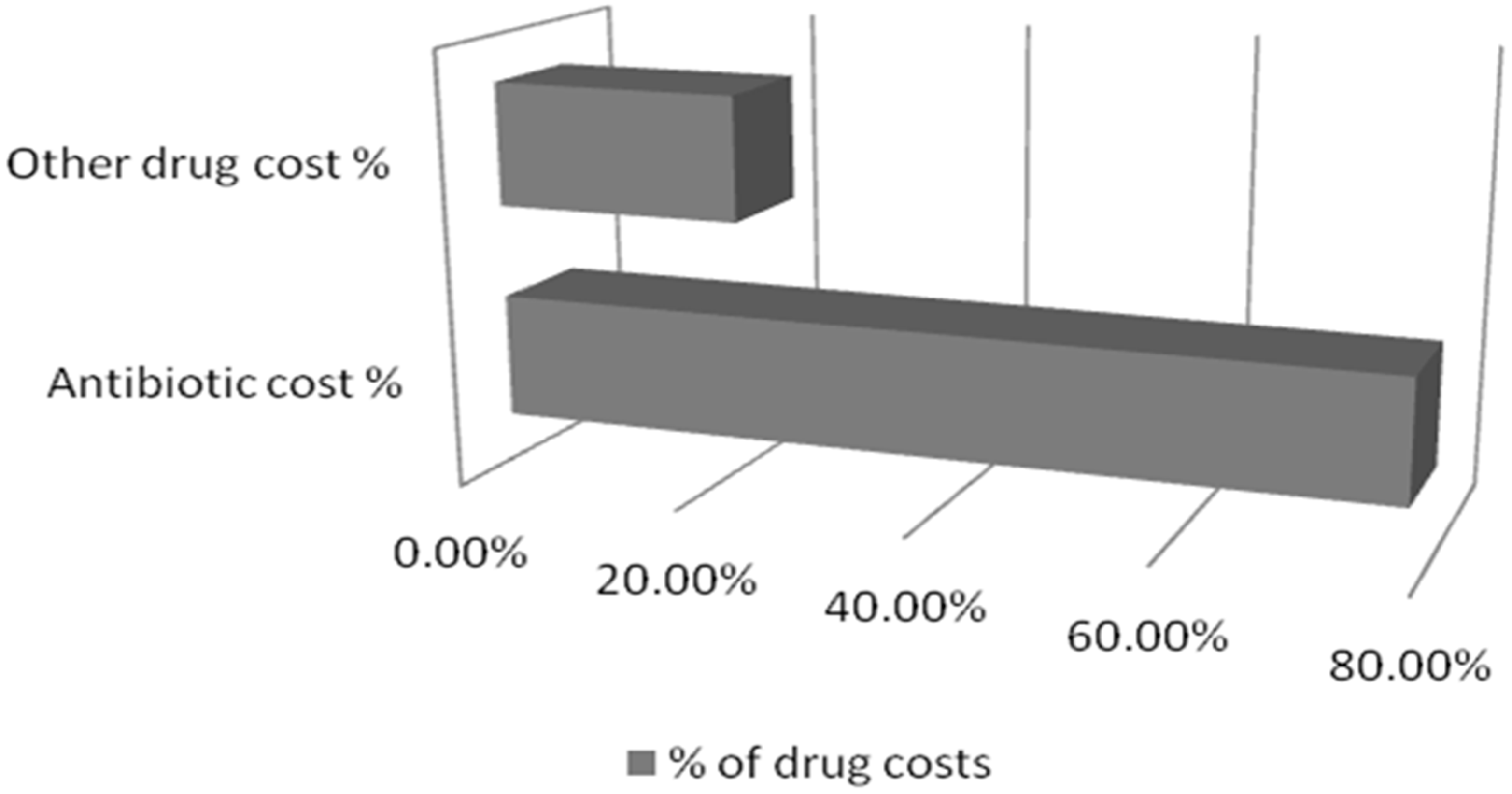 Medsci 05 00033 g005