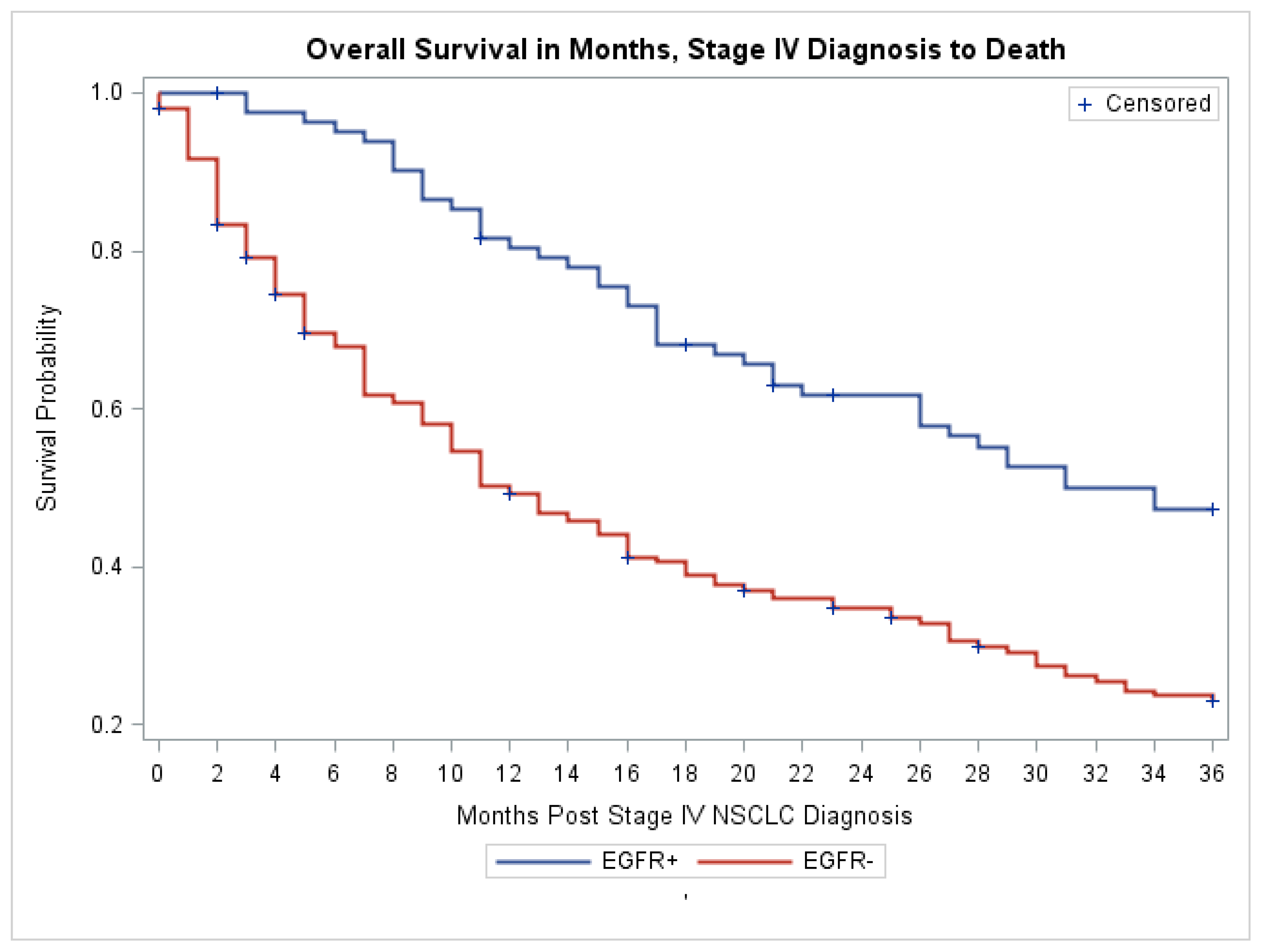Medsci 05 00034 g001