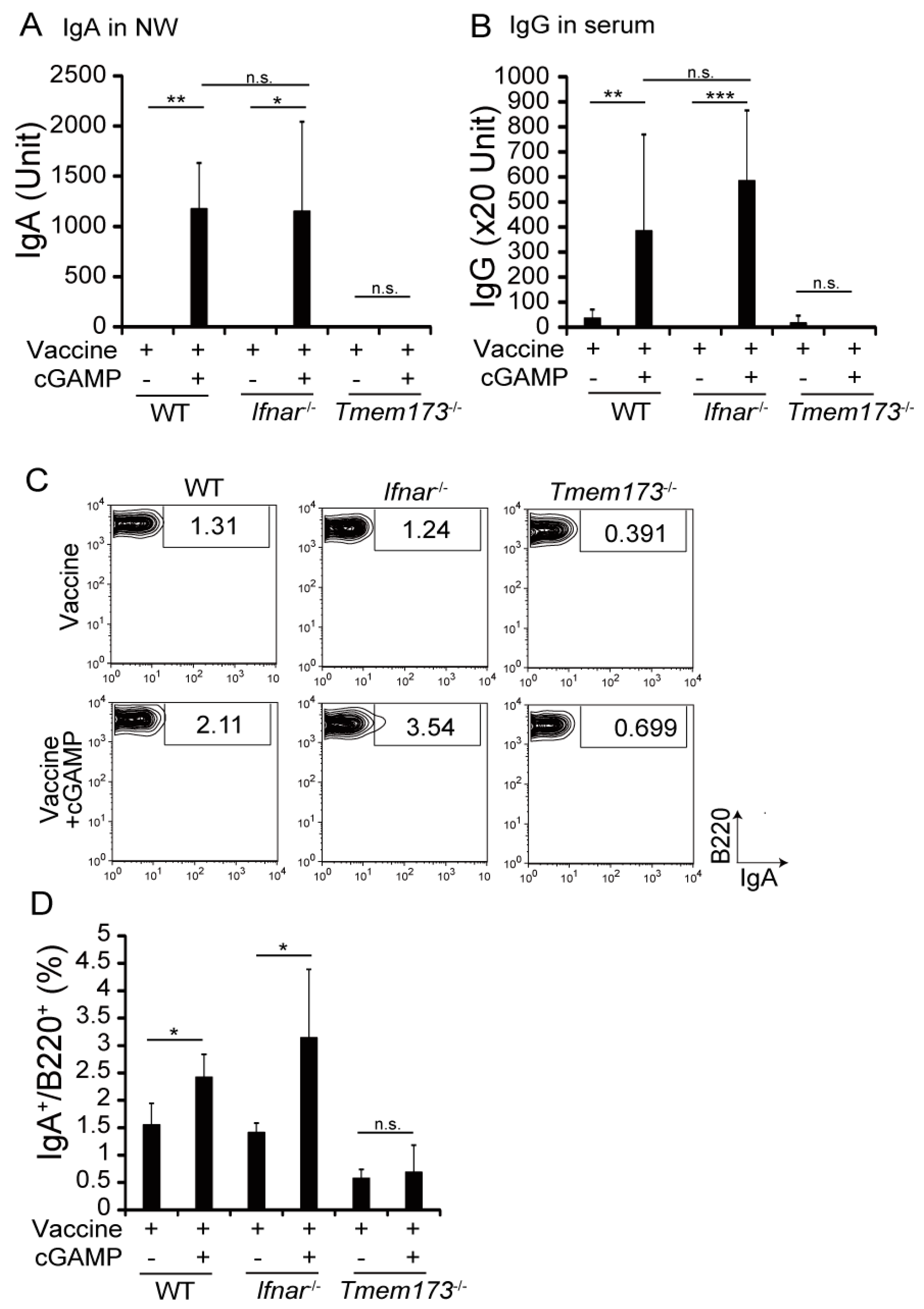 Medsci 05 00035 g003