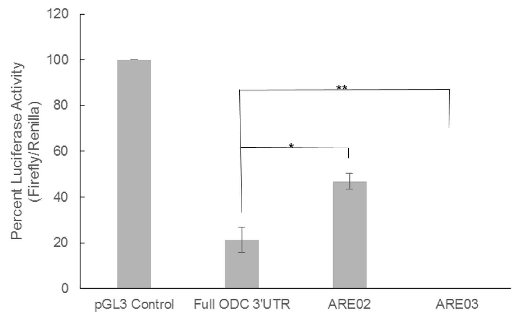 Medsci 06 00002 g003