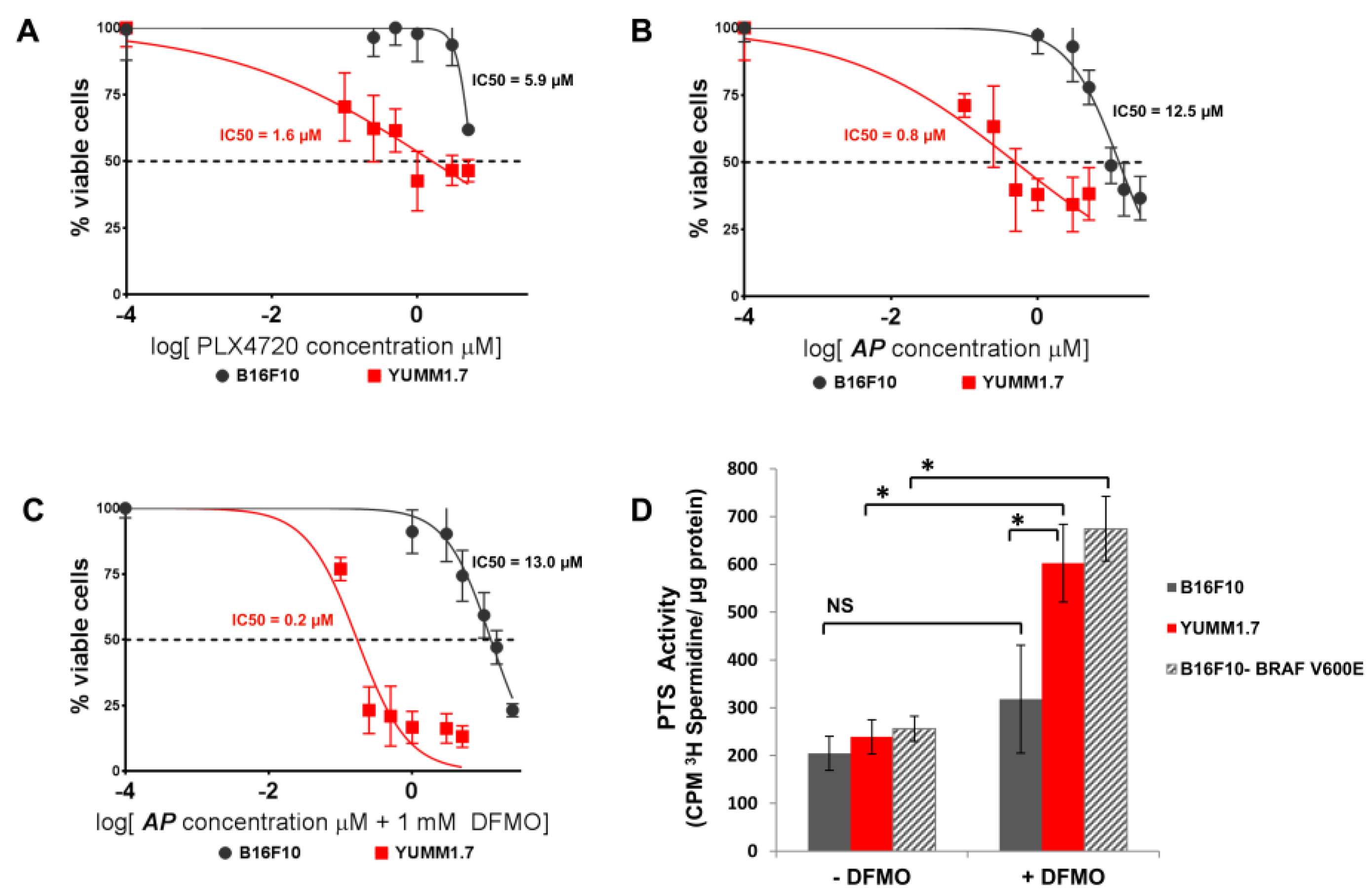 Medsci 06 00003 g003