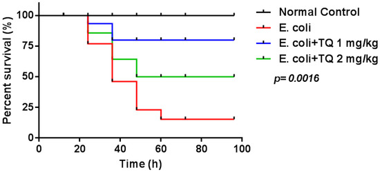 Medsci 06 00013 g002 550