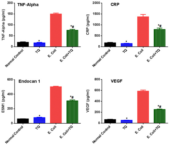 Medsci 06 00013 g003 550
