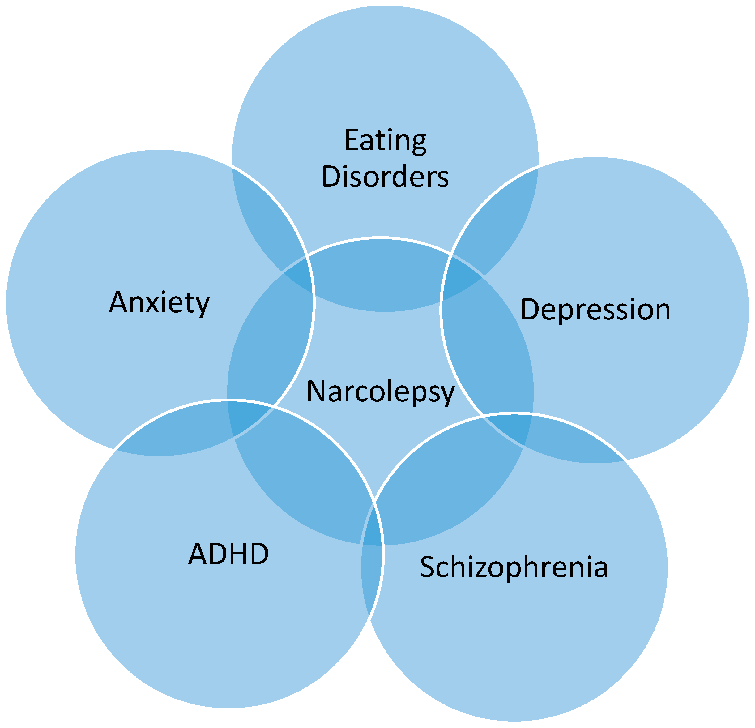 Medsci 06 00016 g001