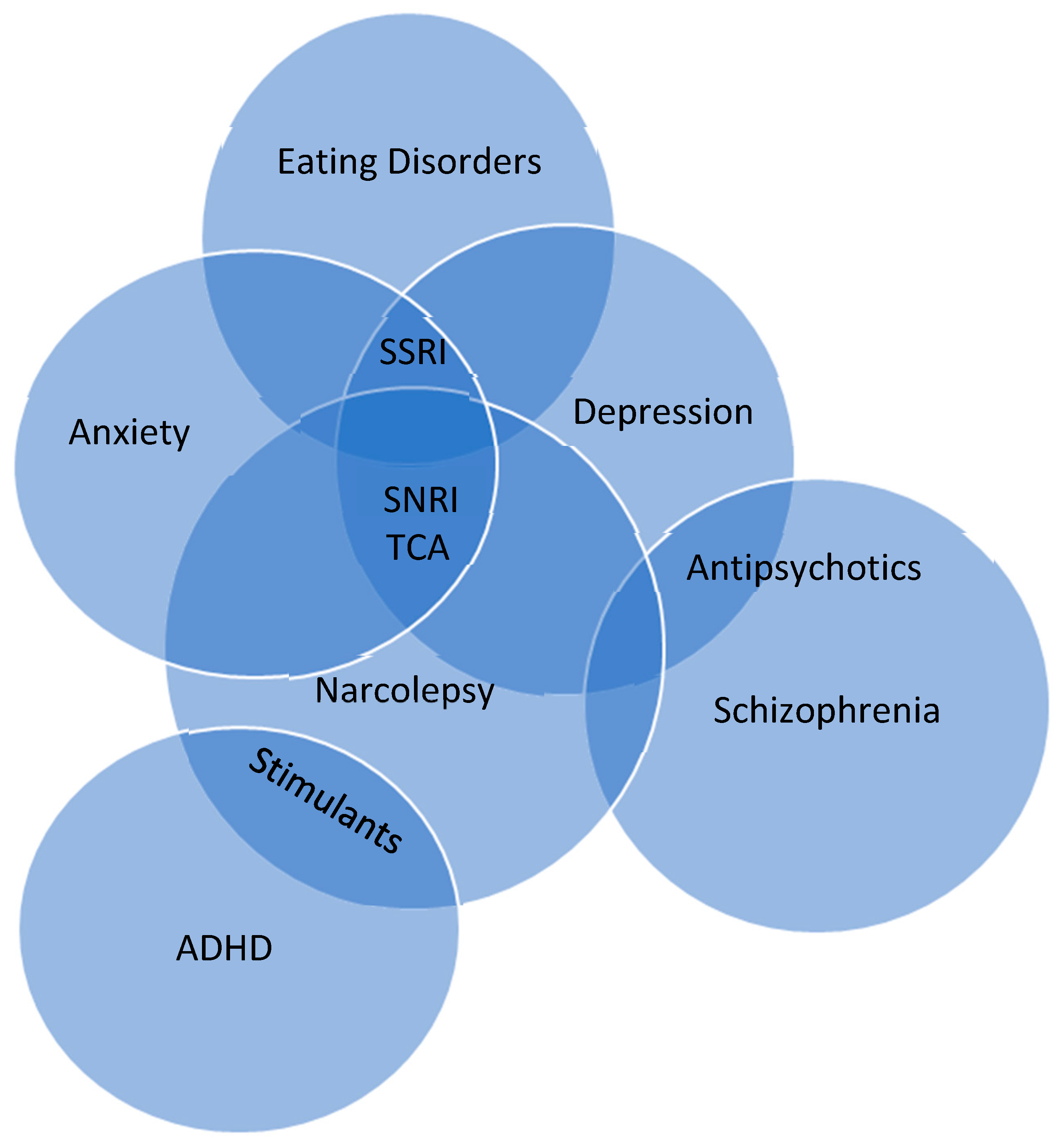 Medsci 06 00016 g002