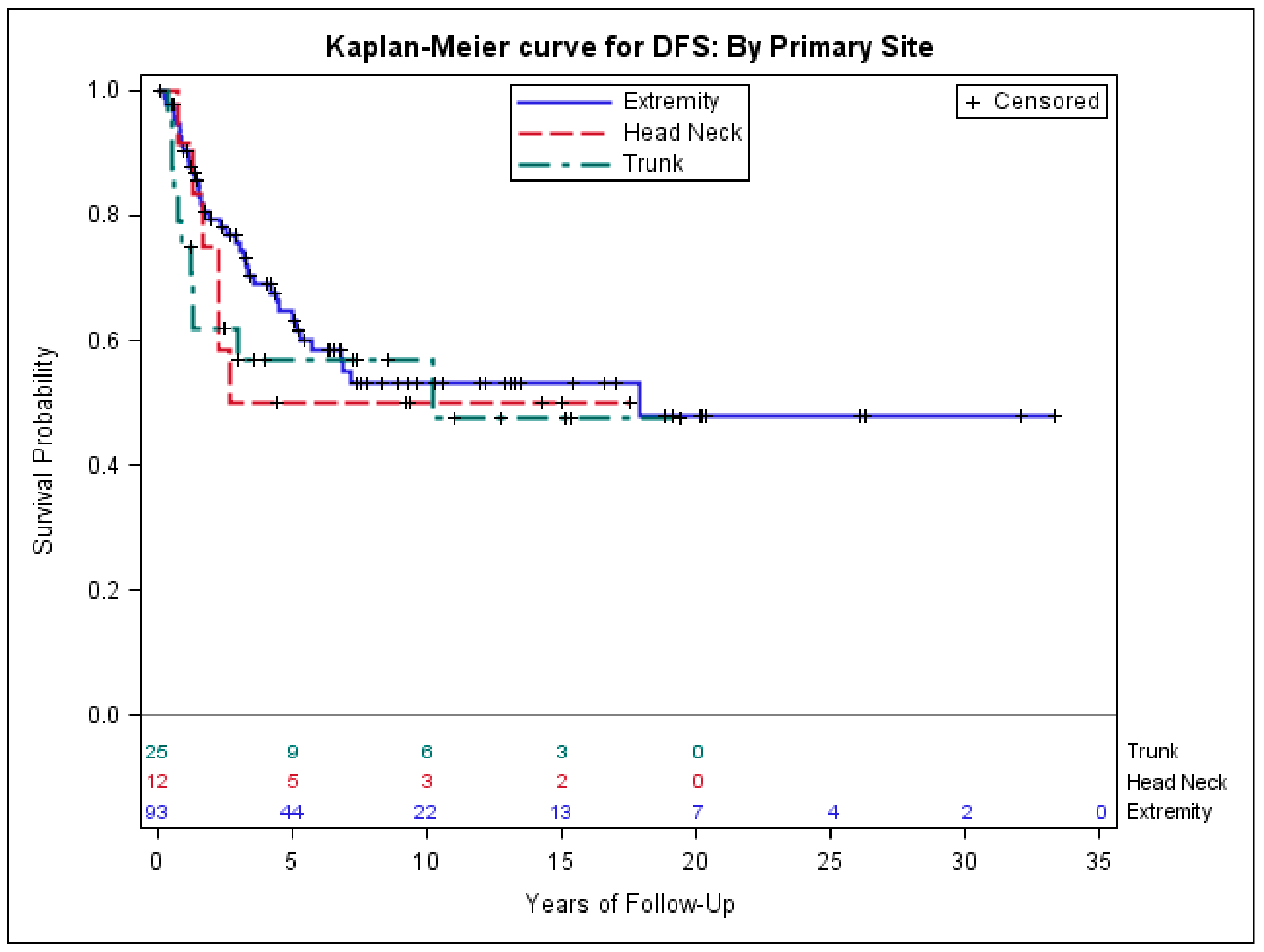 Medsci 06 00021 g003