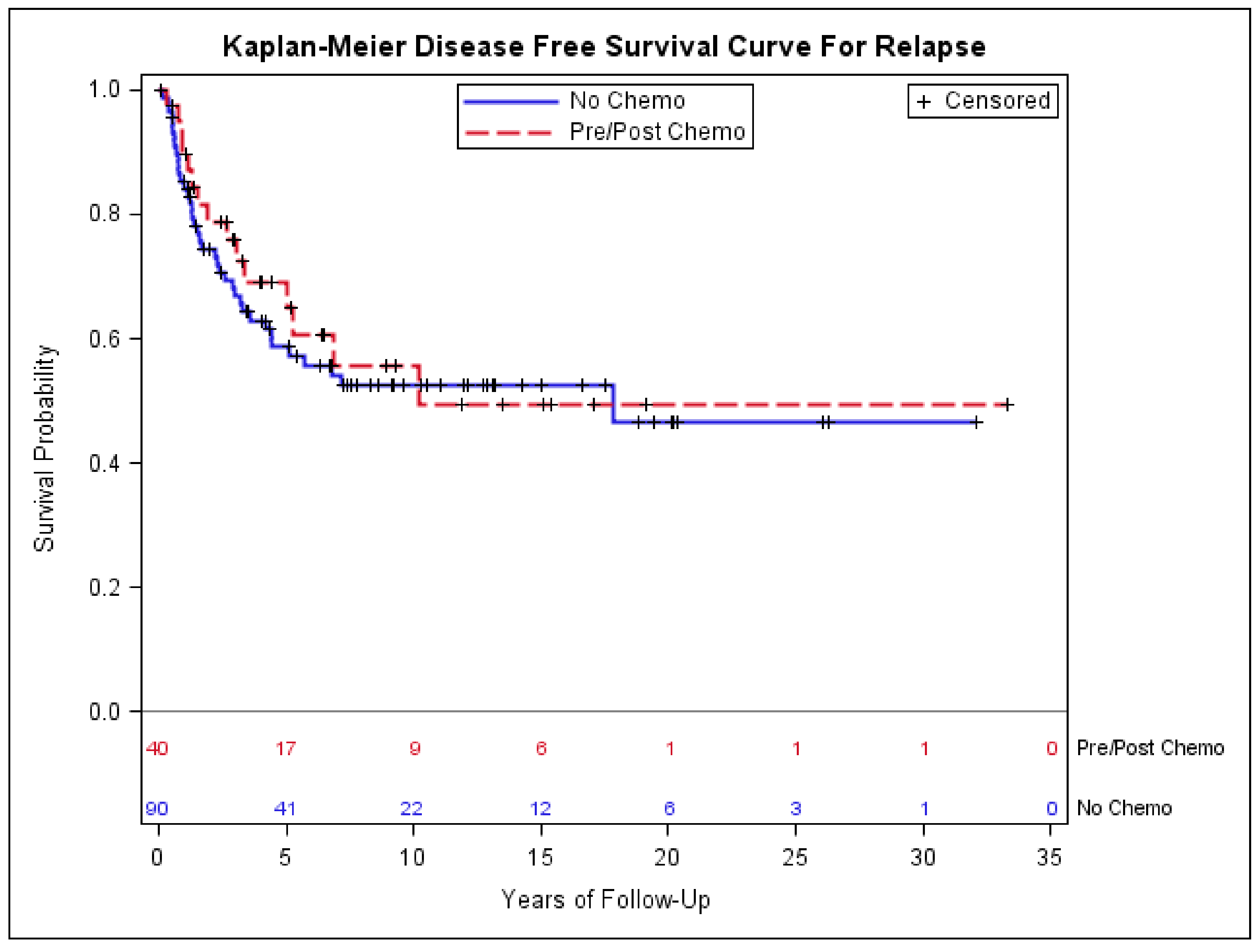 Medsci 06 00021 g004