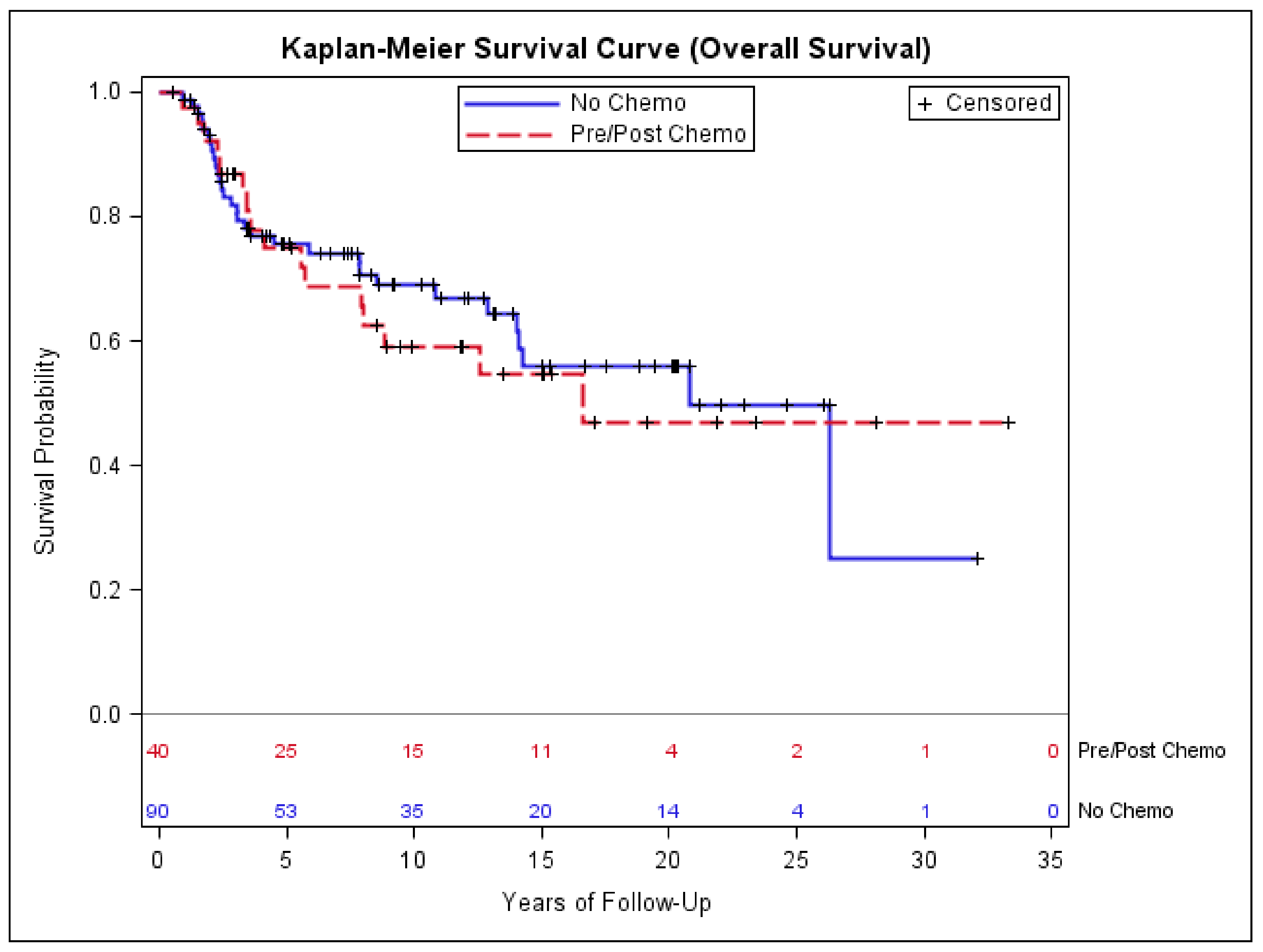 Medsci 06 00021 g005