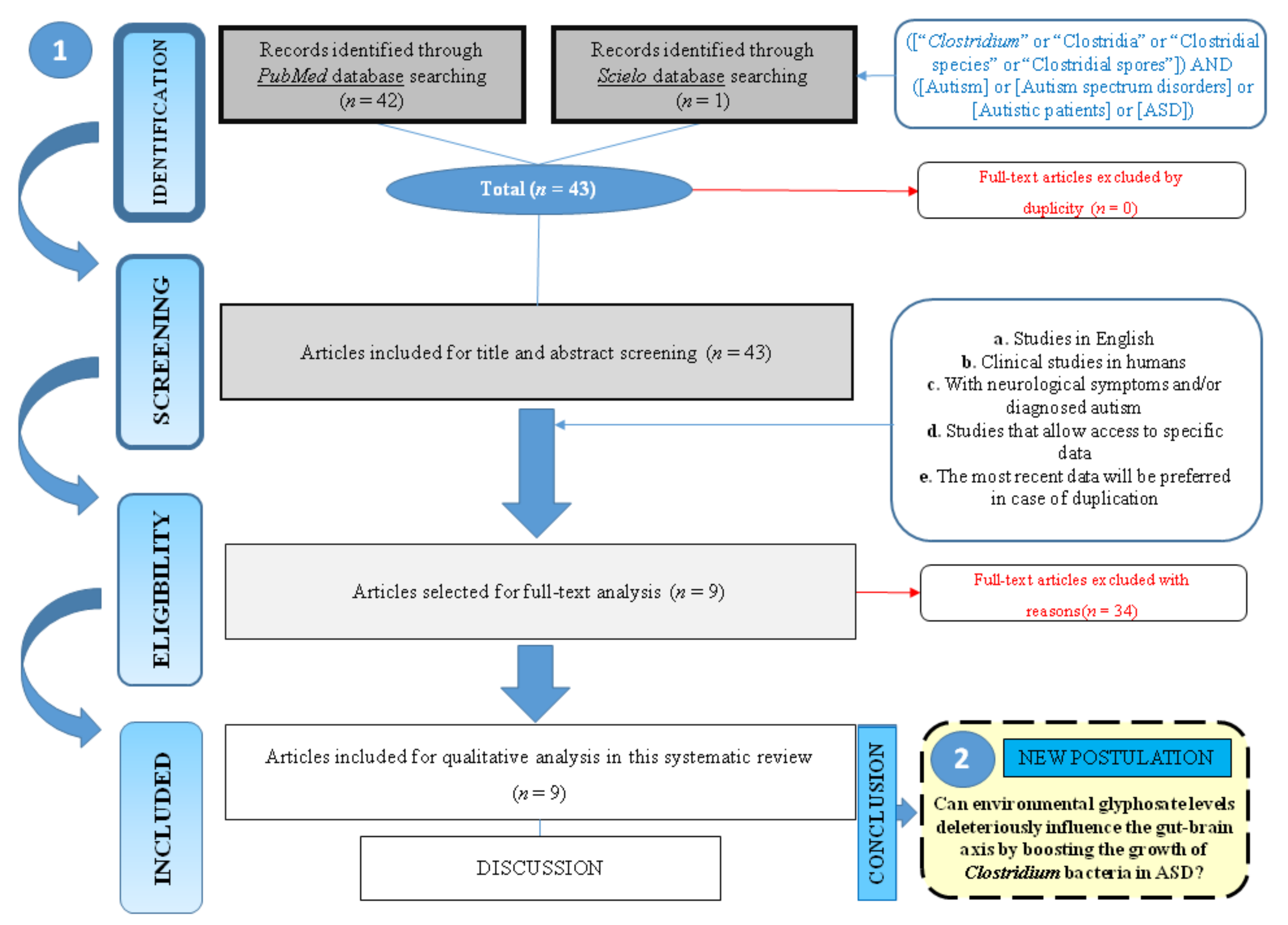 Medsci 06 00029 g001