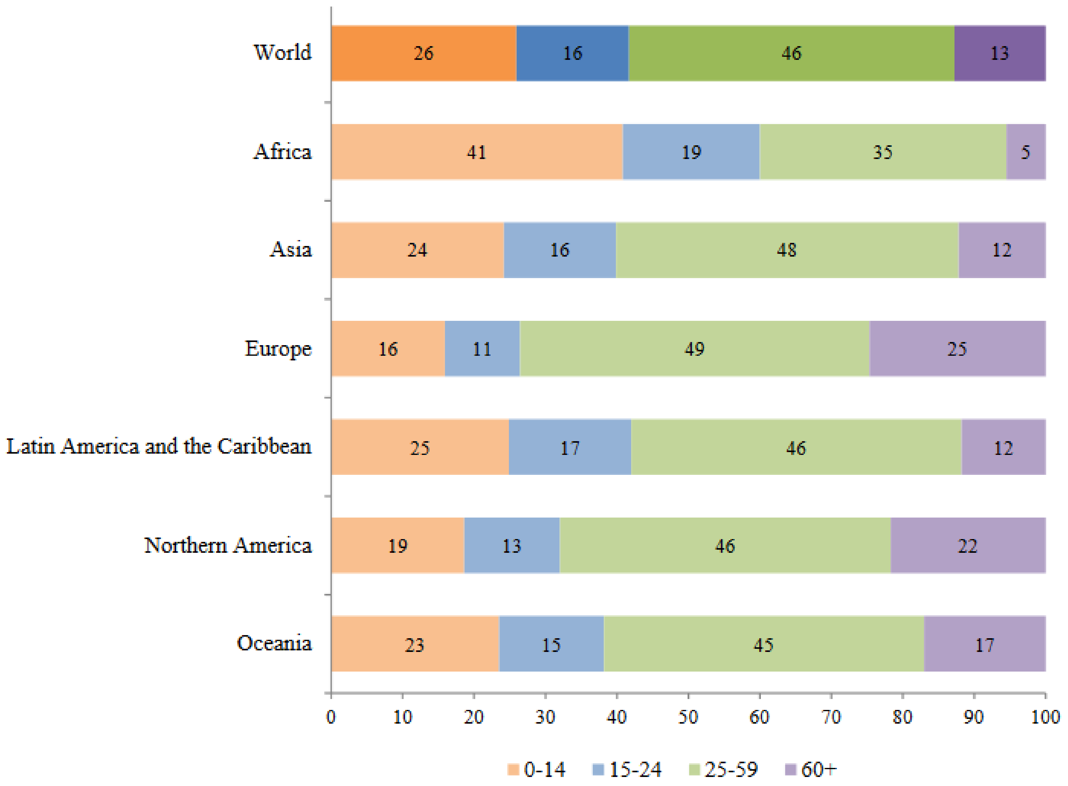 Medsci 06 00035 g001 Medsci 06 00035 g001