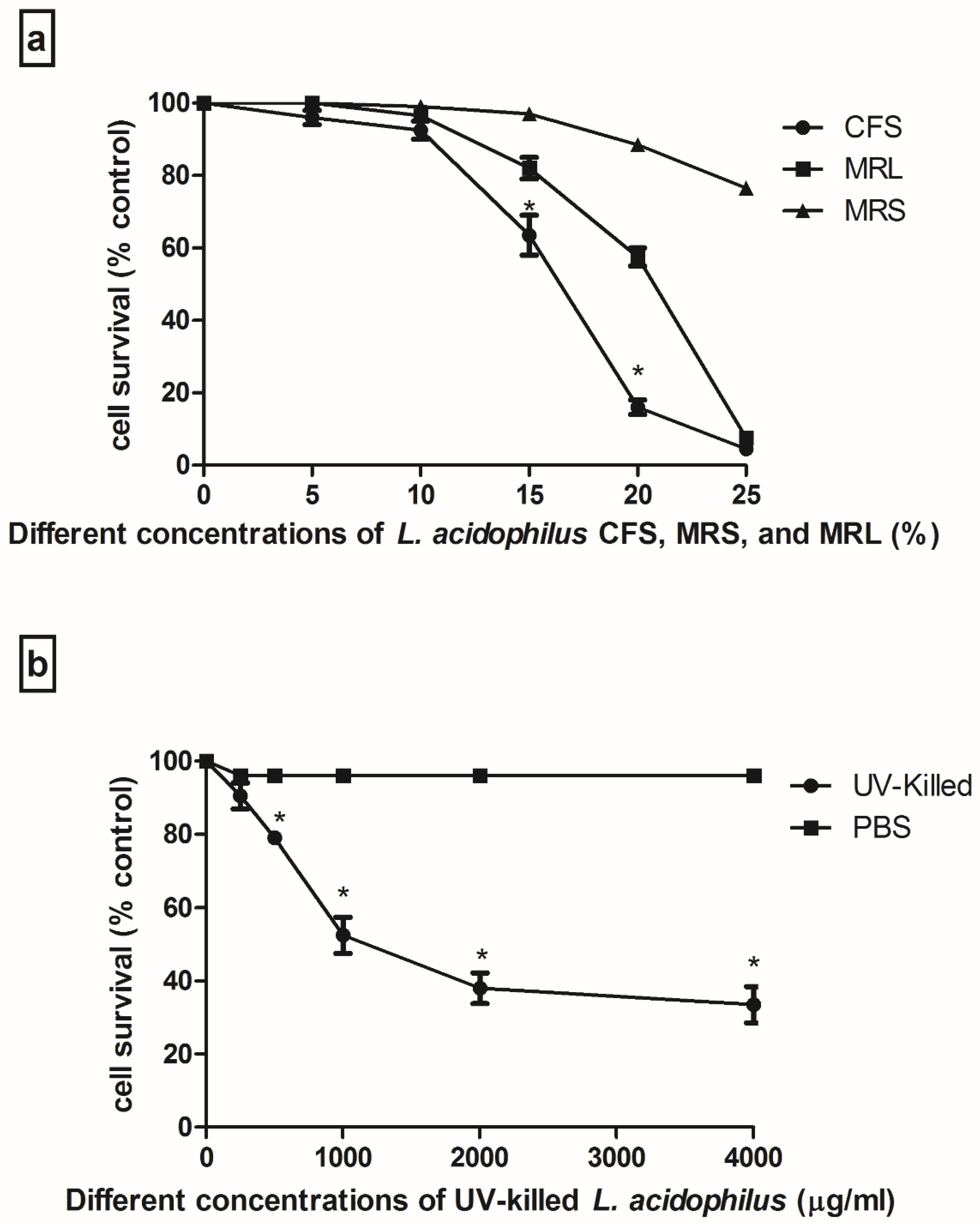 Medsci 06 00036 g001