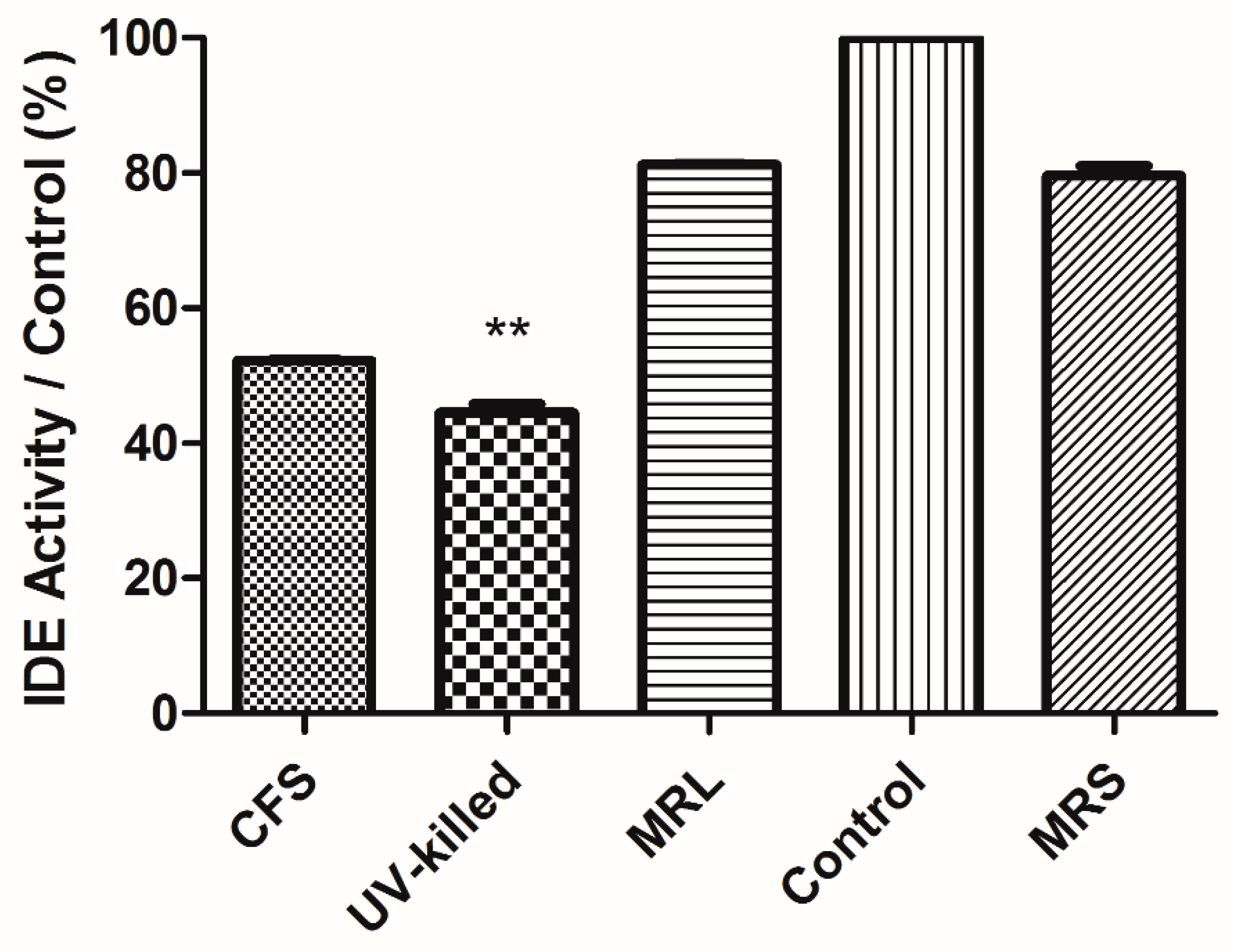 Medsci 06 00036 g003