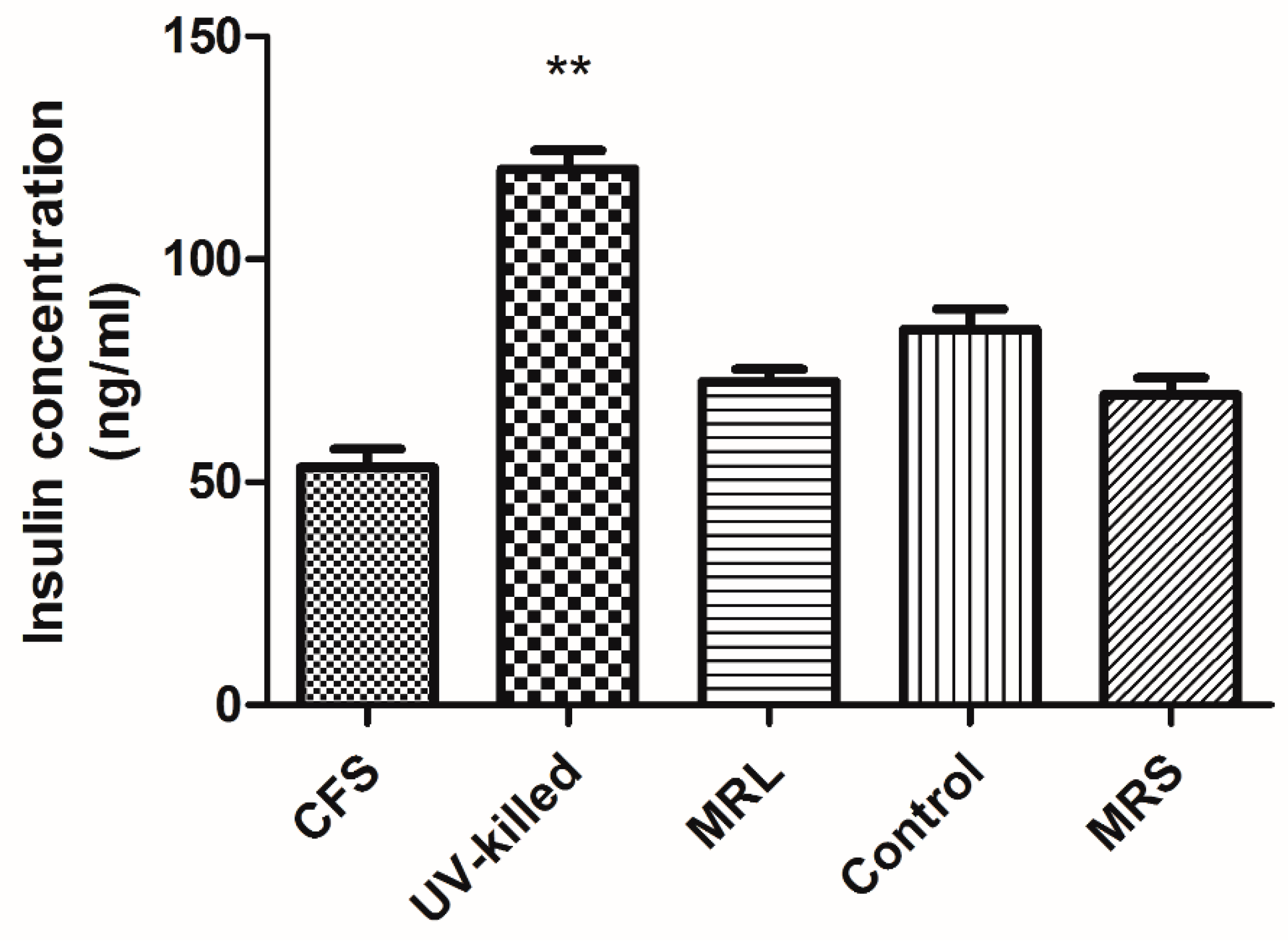 Medsci 06 00036 g004
