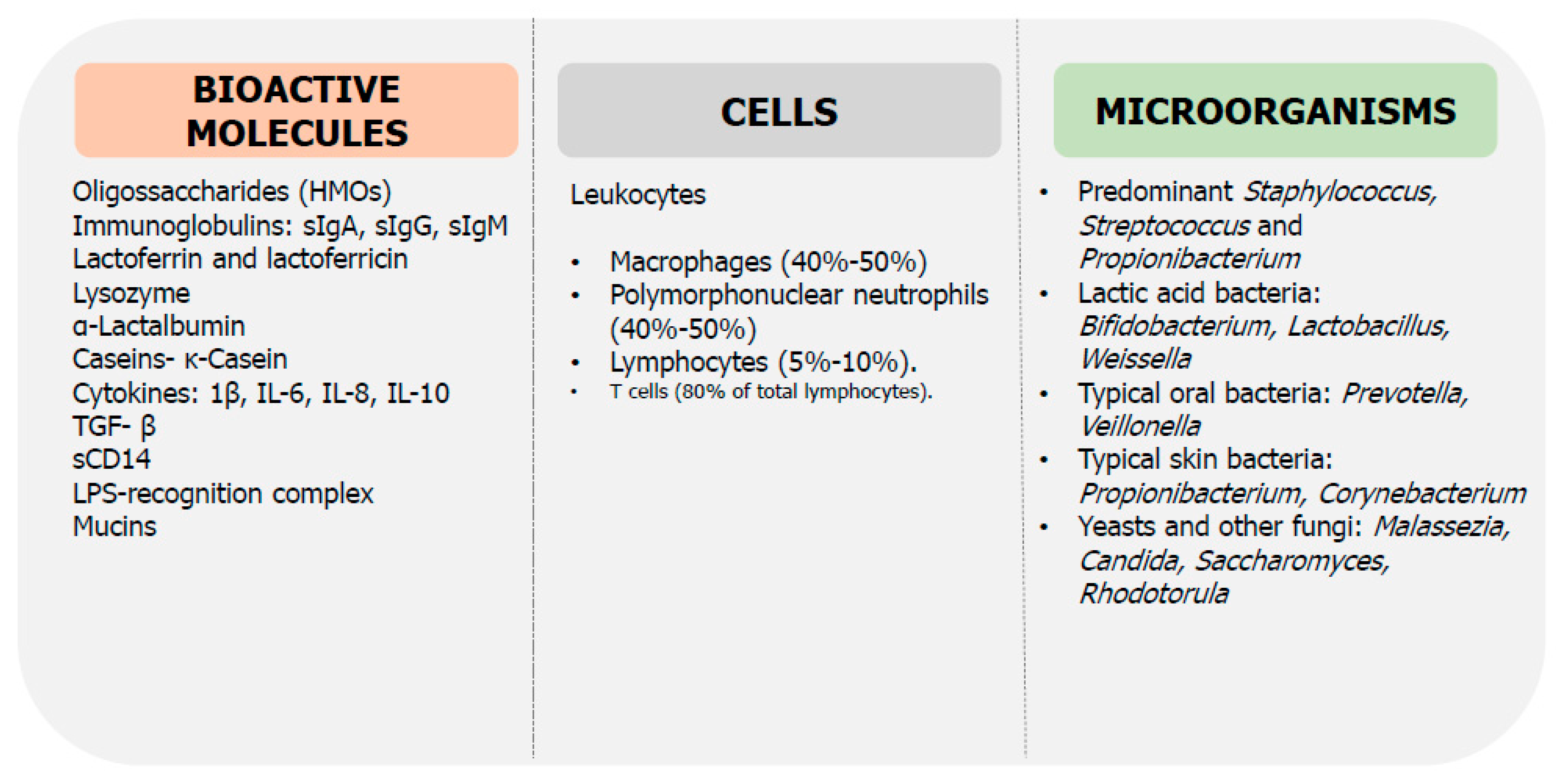 Medsci 06 00056 g002 Medsci 06 00056 g002