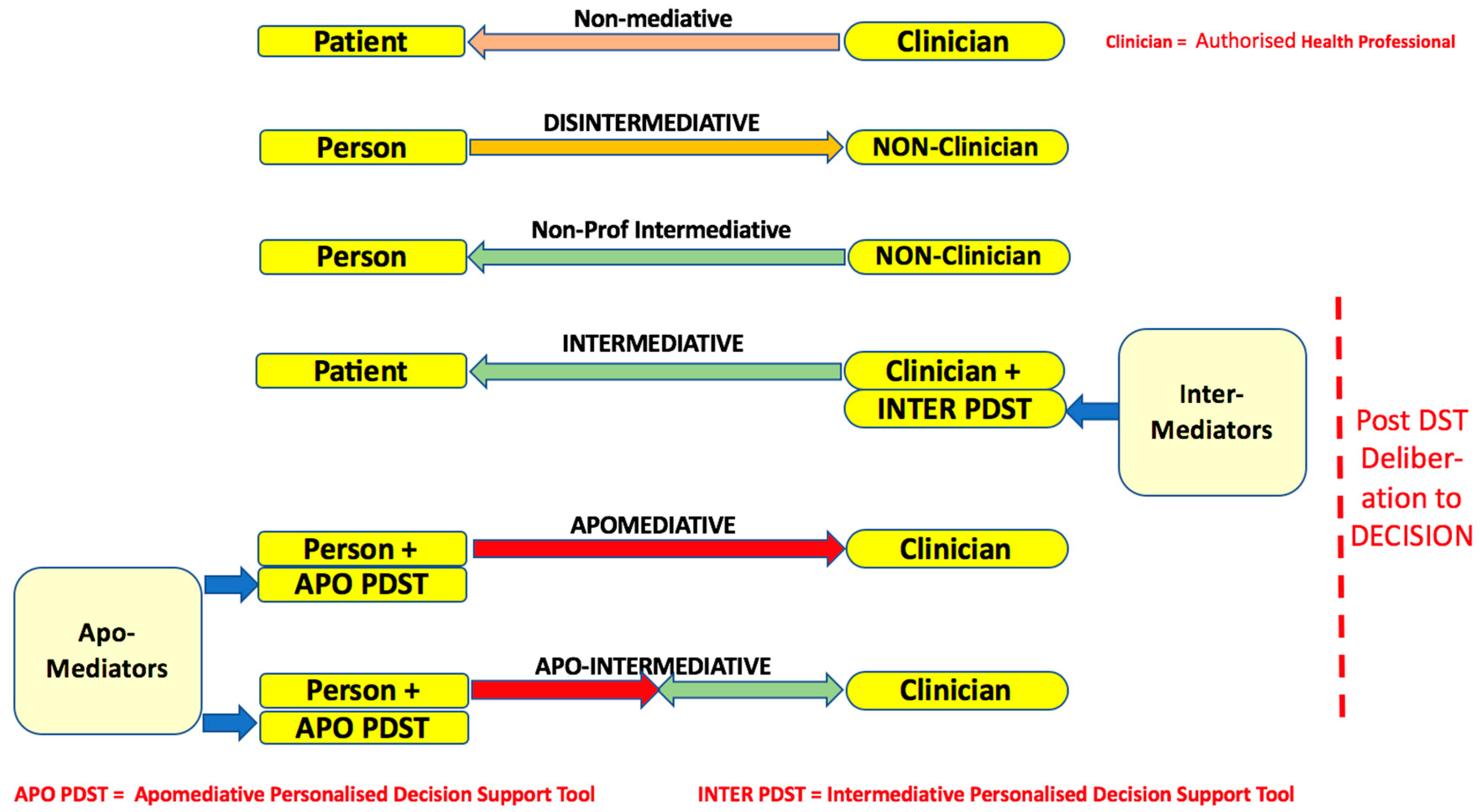 Medsci 06 00066 g001
