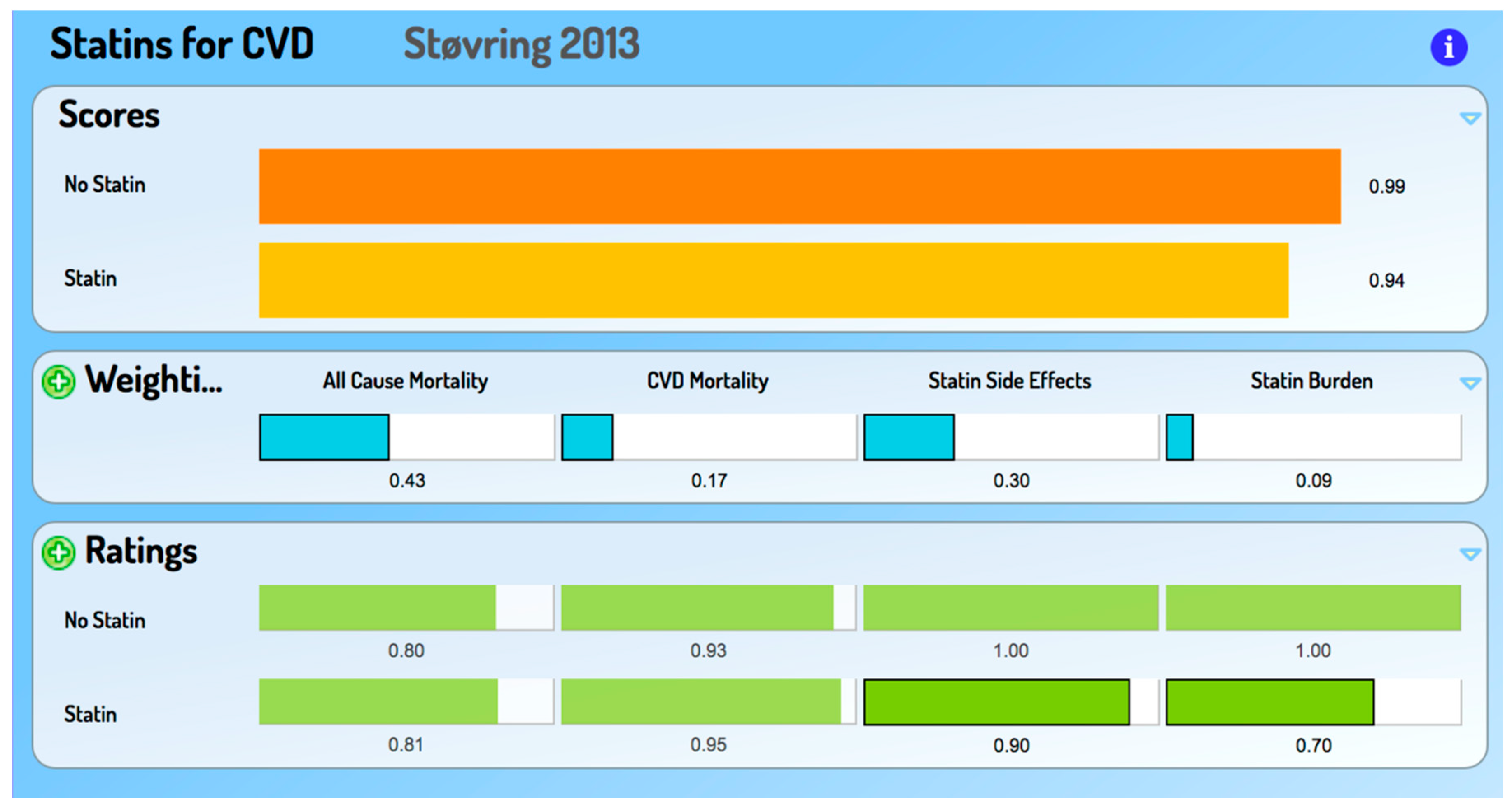 Medsci 06 00066 g002