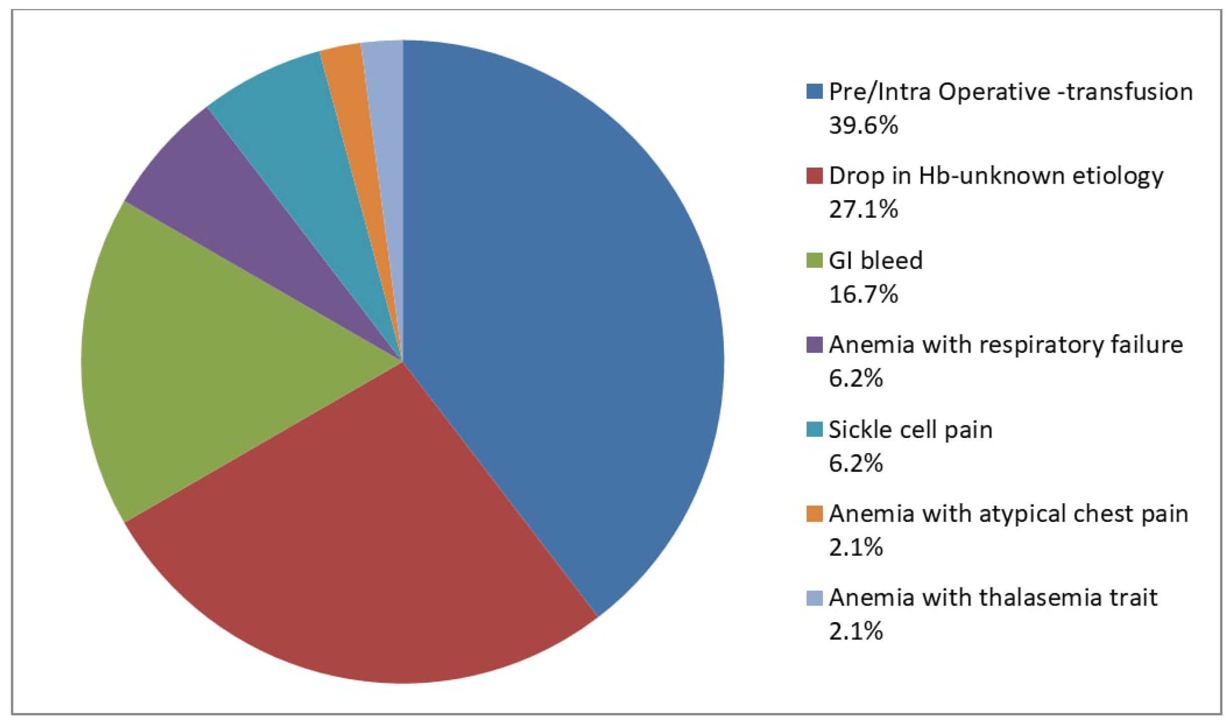 Medsci 06 00067 g003