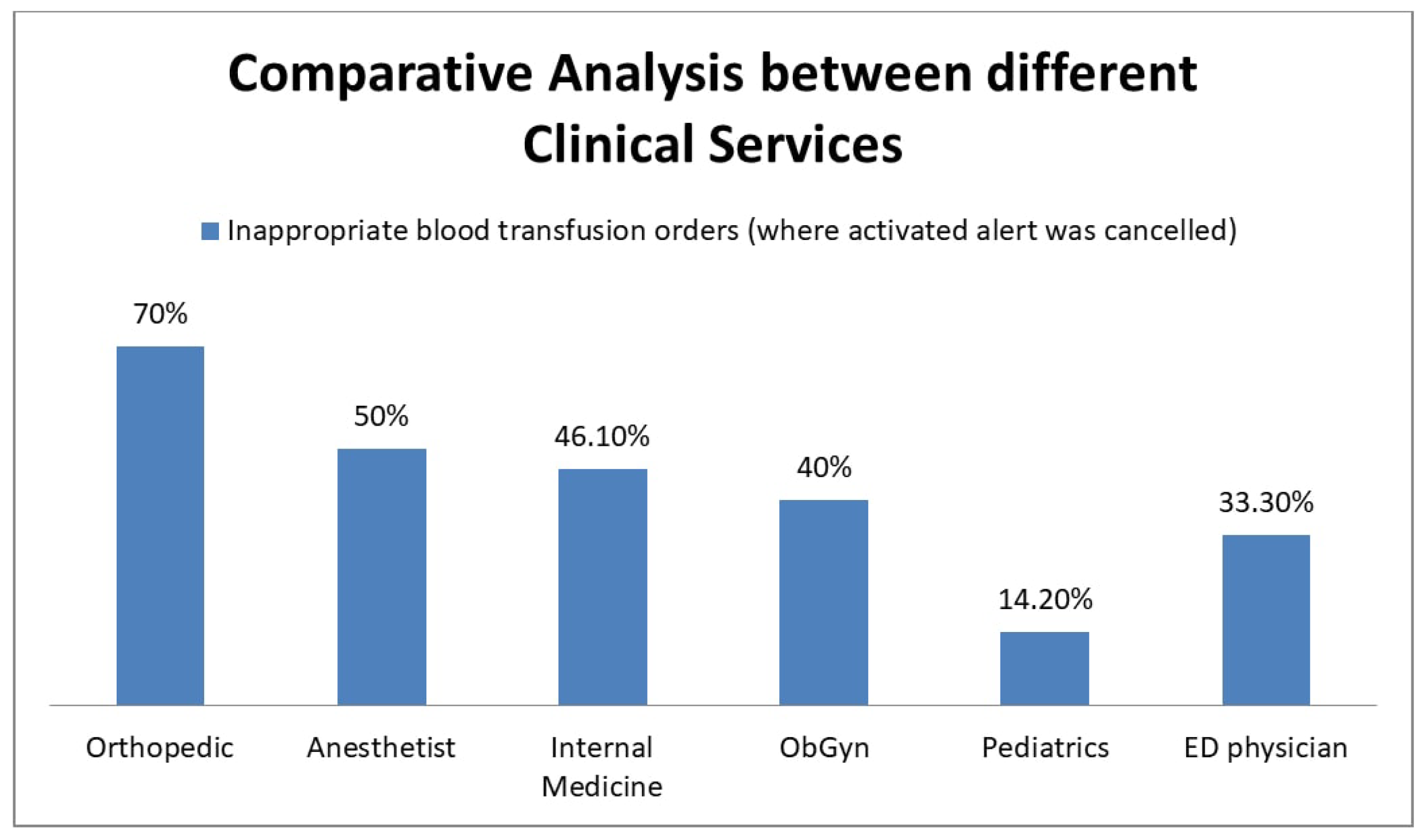 Medsci 06 00067 g004