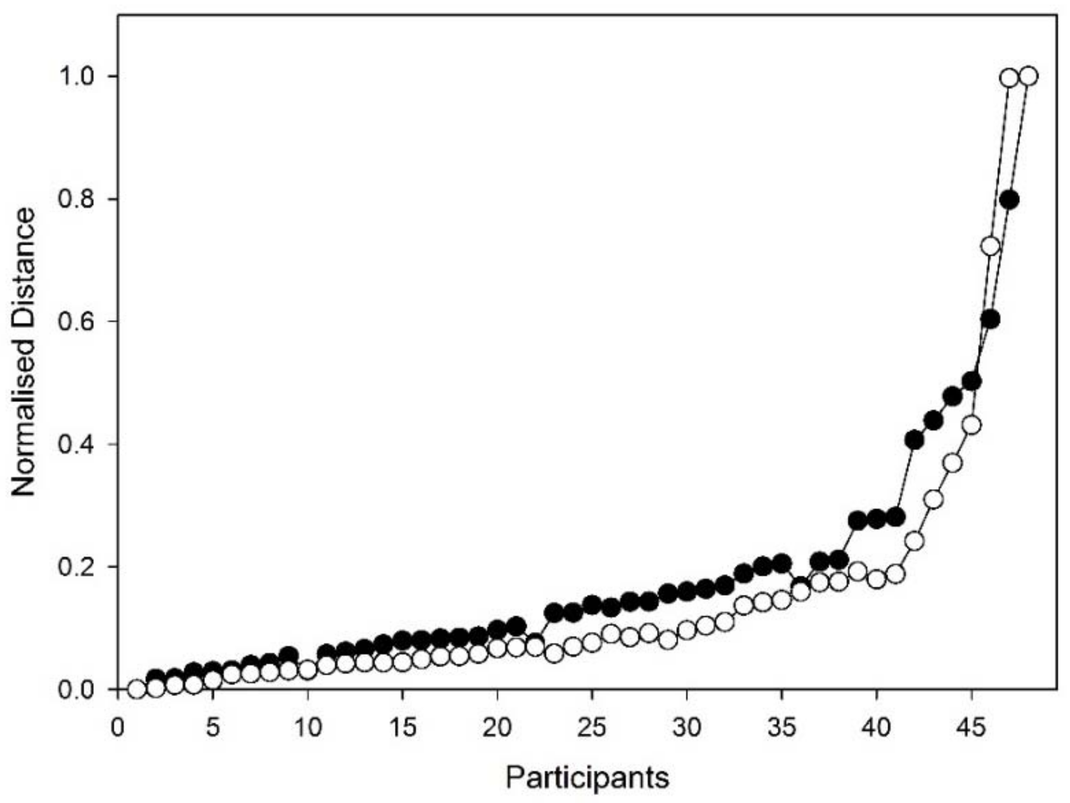 Medsci 06 00075 g001