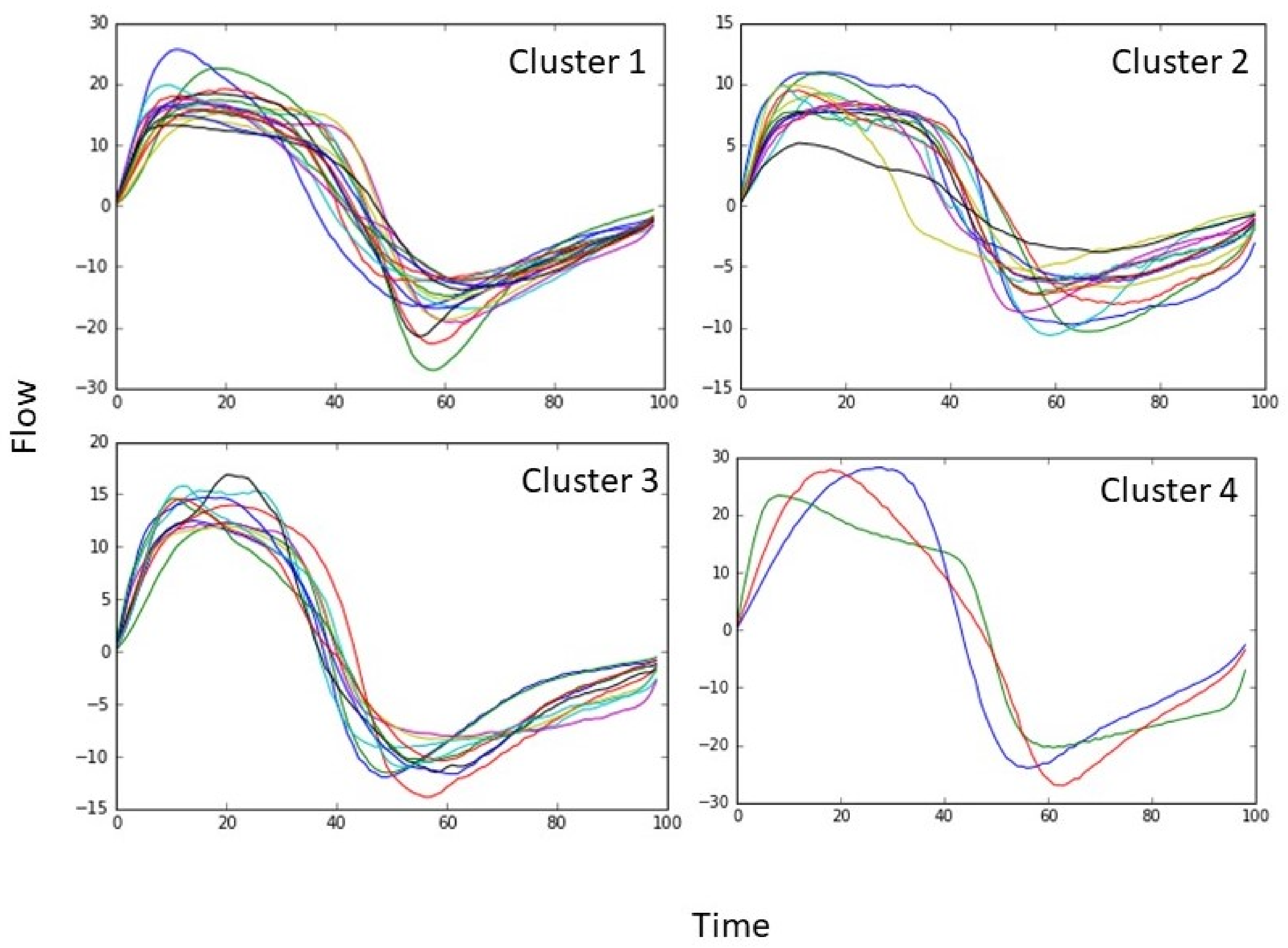 Medsci 06 00075 g002