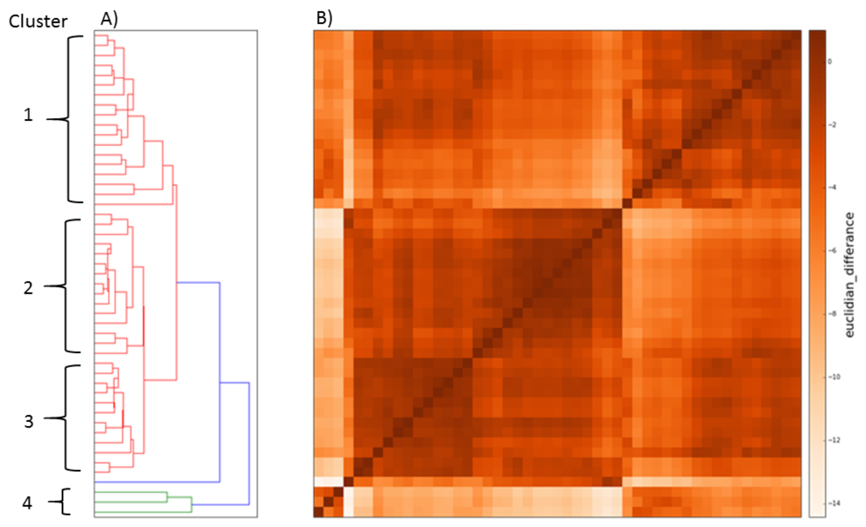 Medsci 06 00075 g003