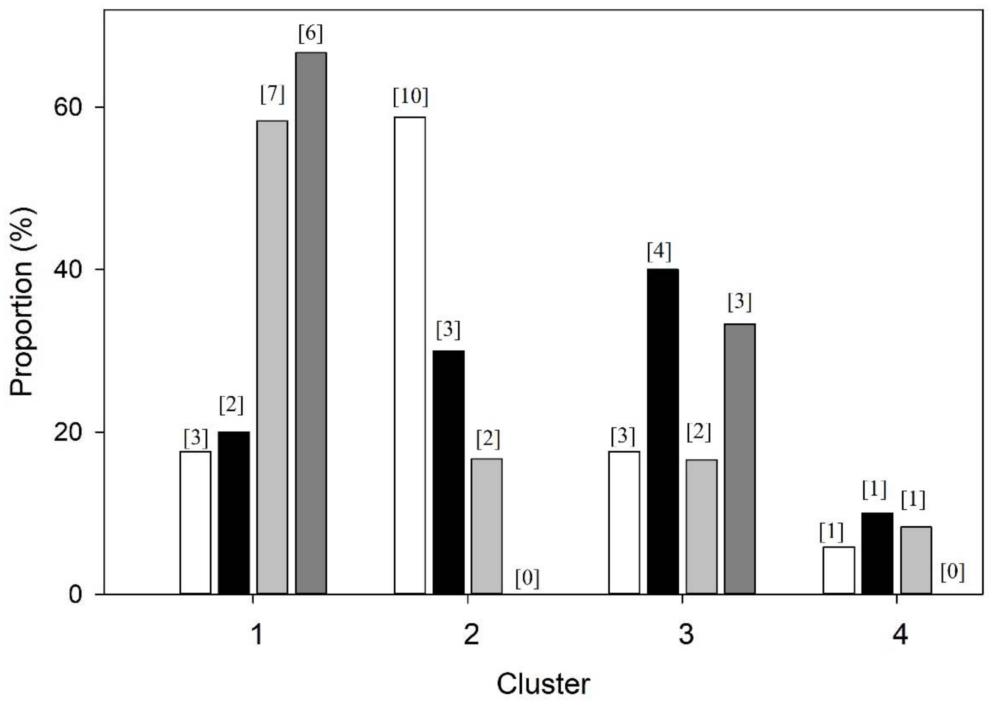 Medsci 06 00075 g004