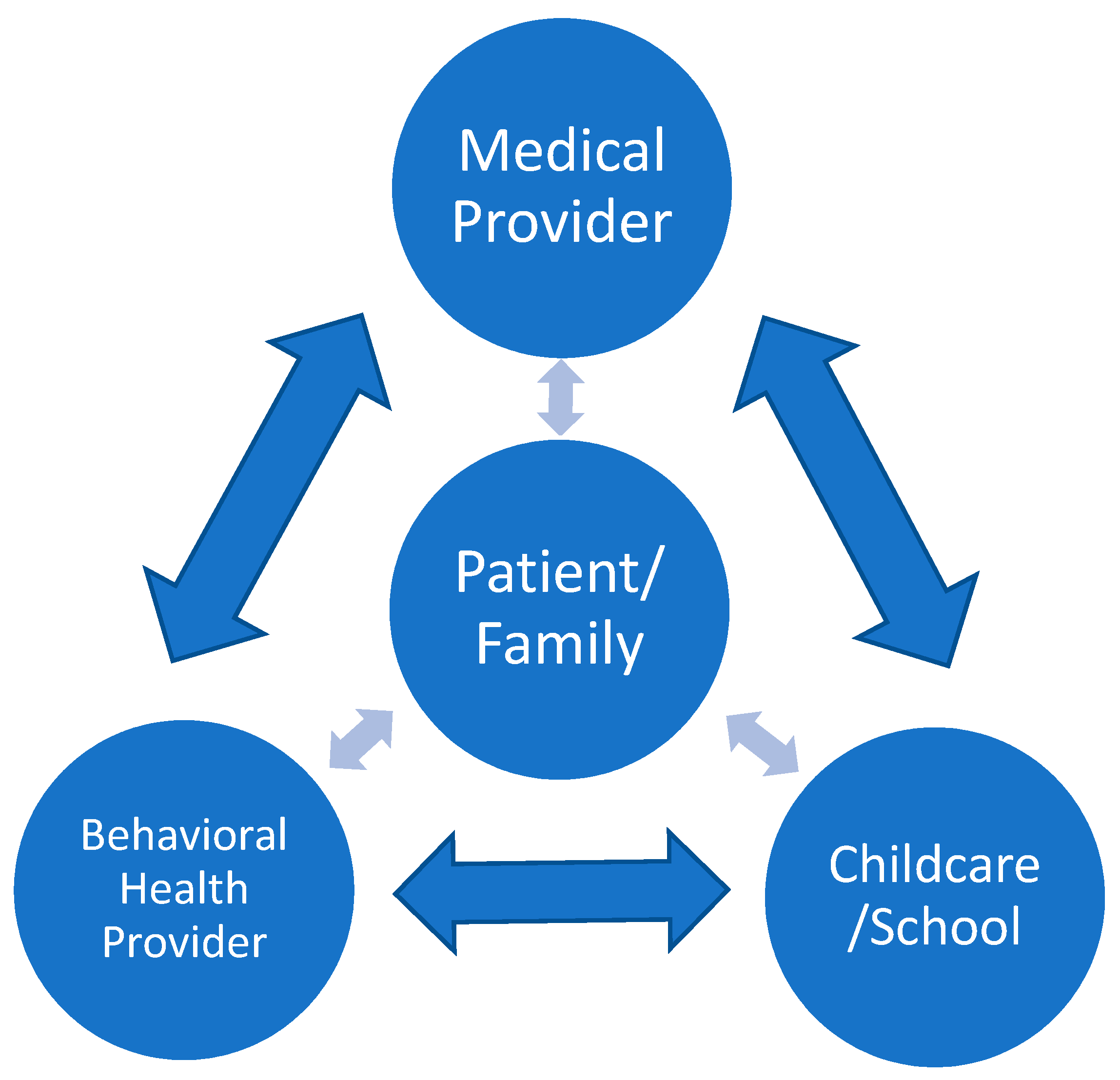 Medsci 06 00077 g001