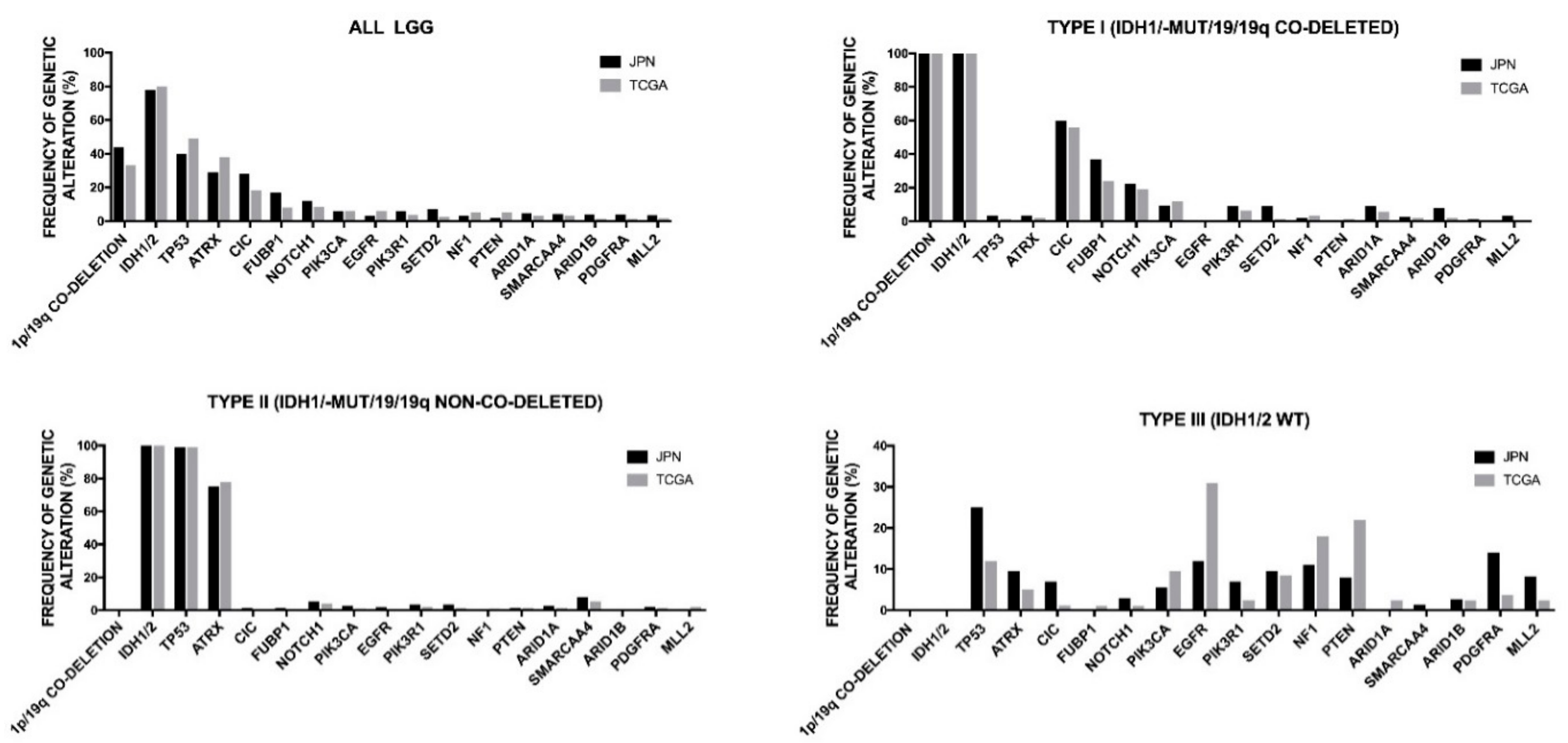Medsci 06 00085 g003