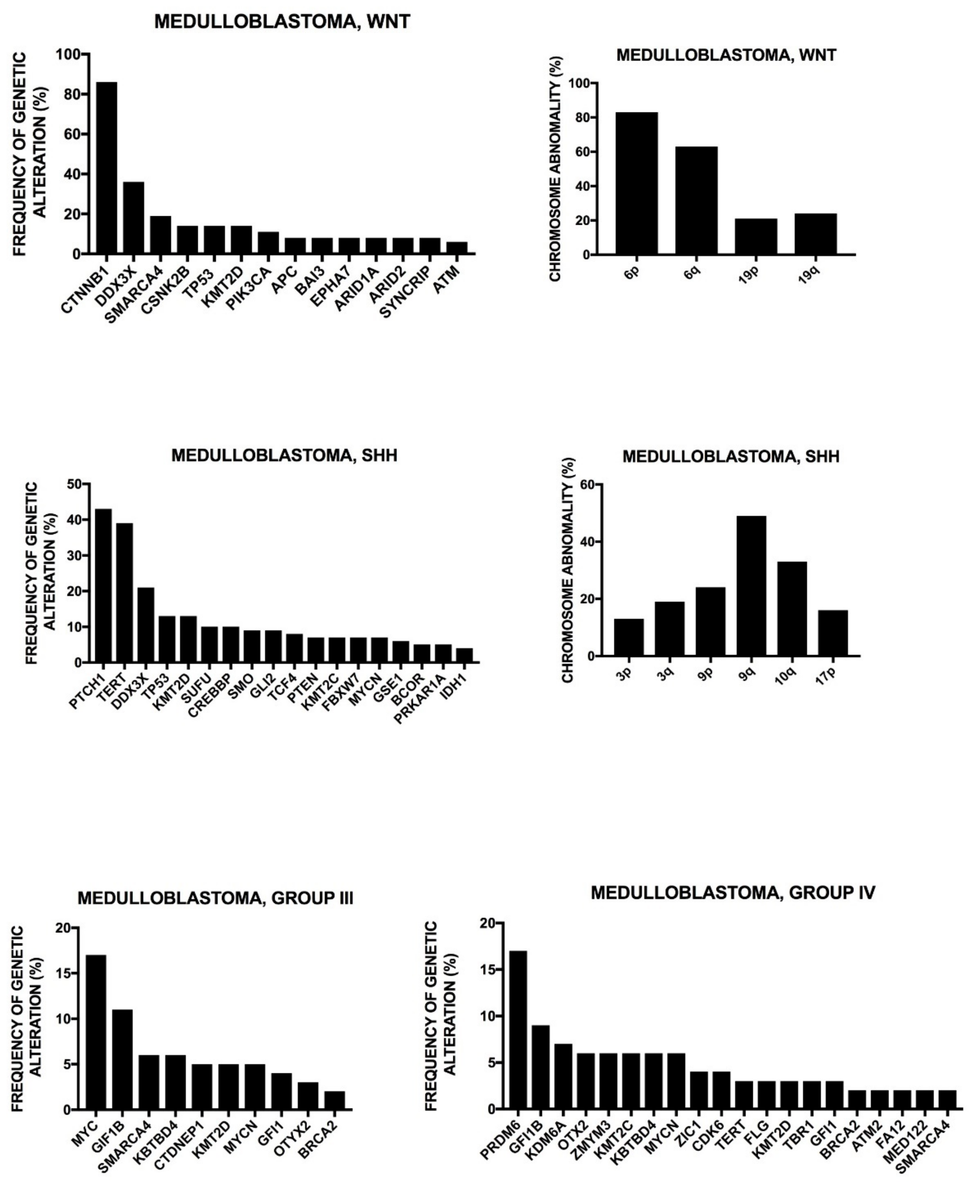 Medsci 06 00085 g008
