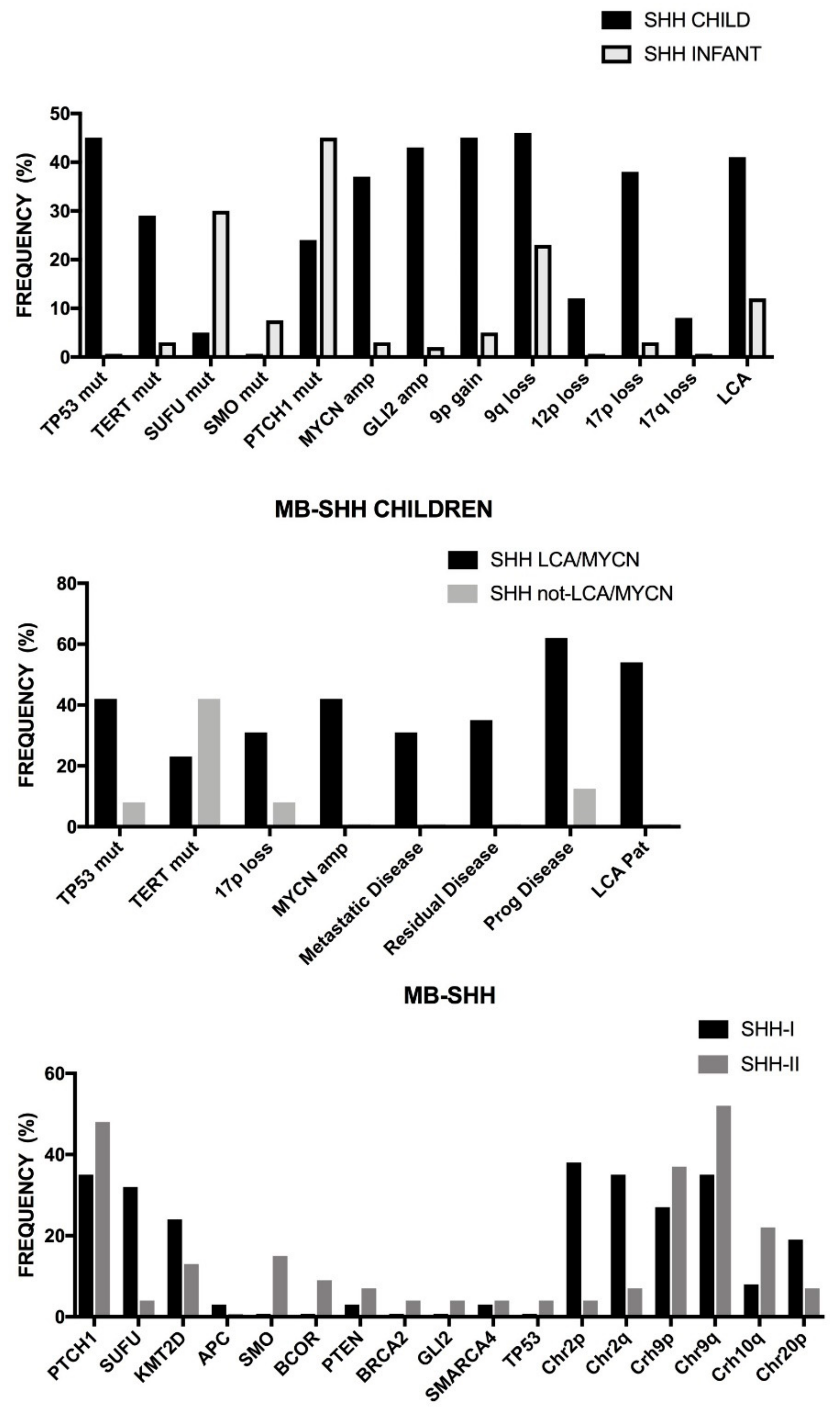Medsci 06 00085 g009