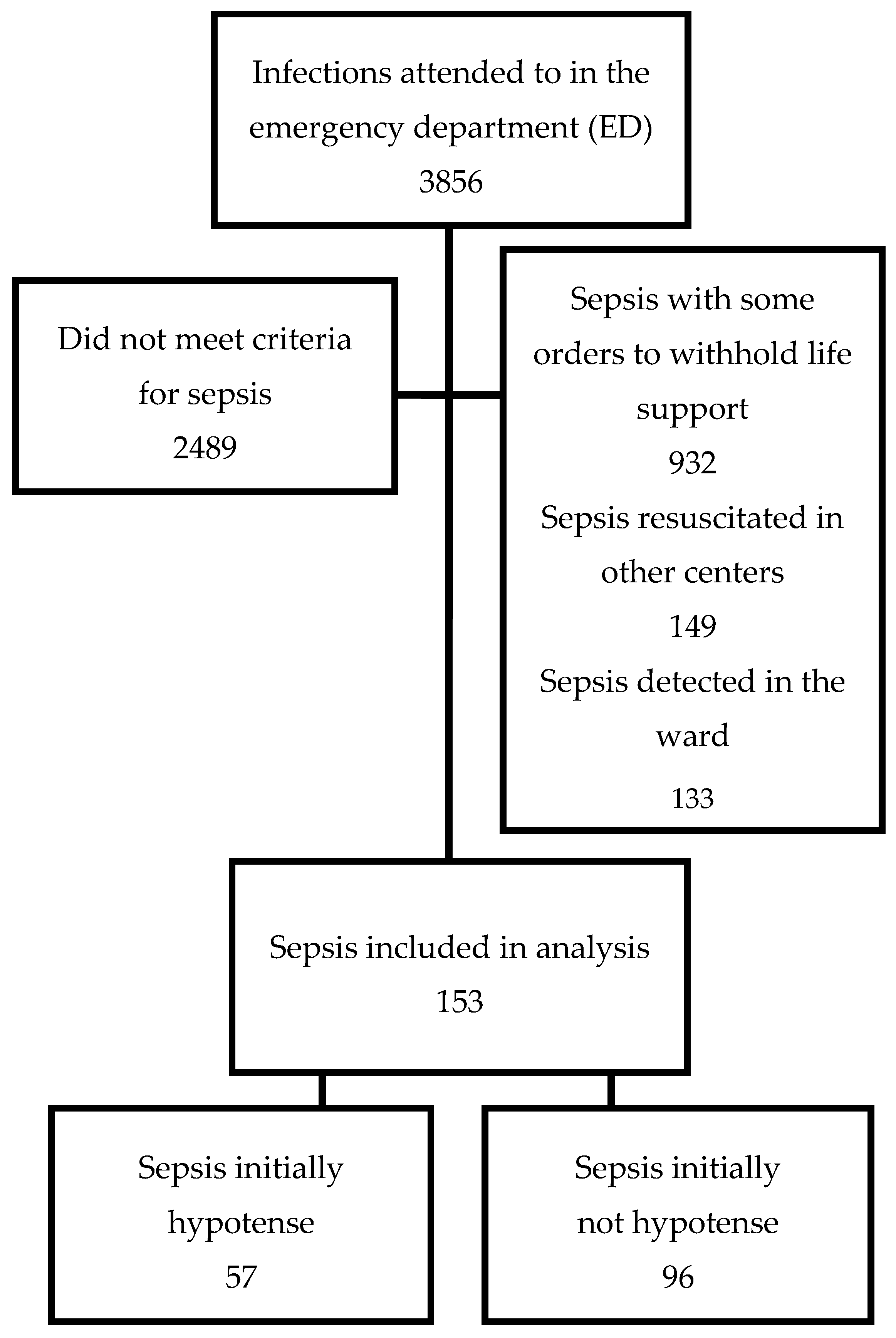 Medsci 06 00091 g002