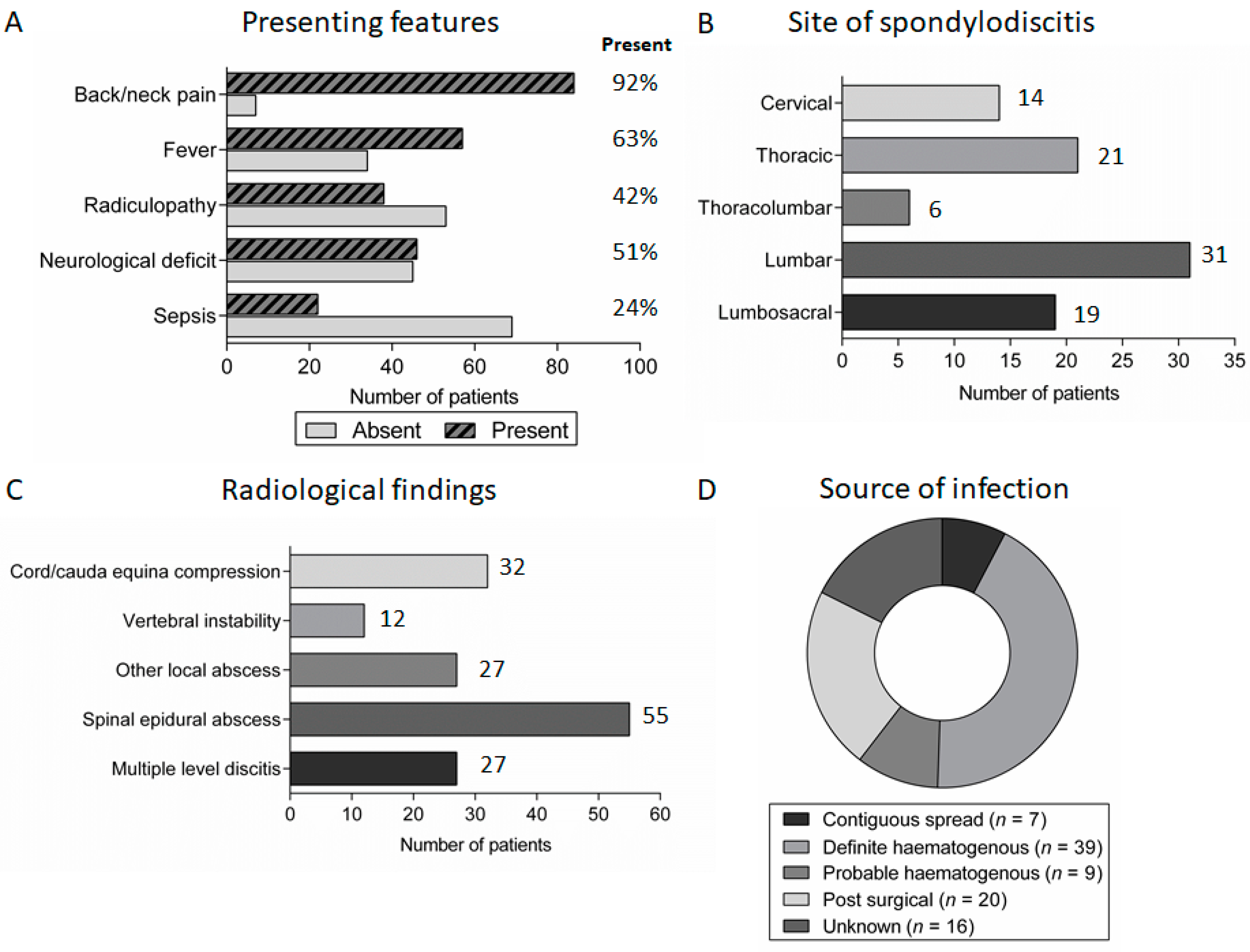 Medsci 06 00096 g002