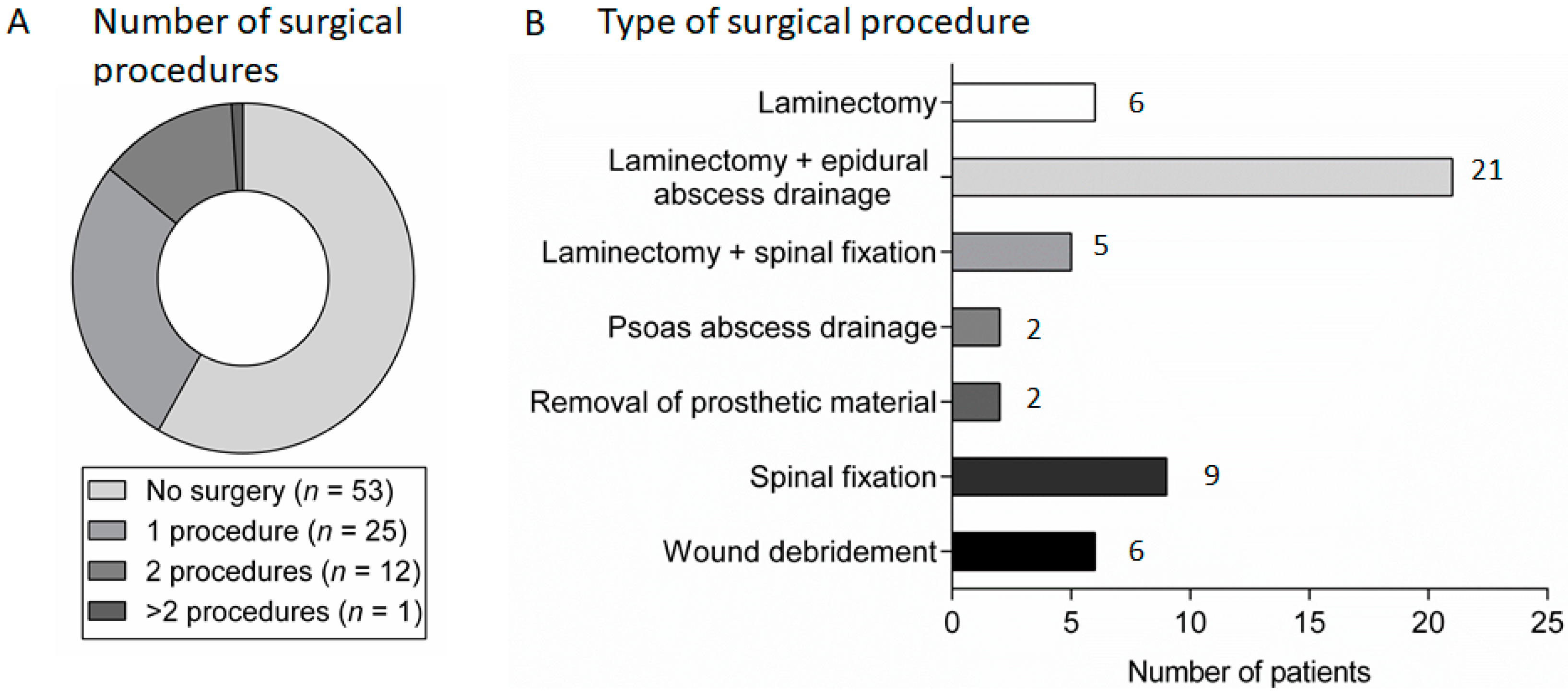 Medsci 06 00096 g003