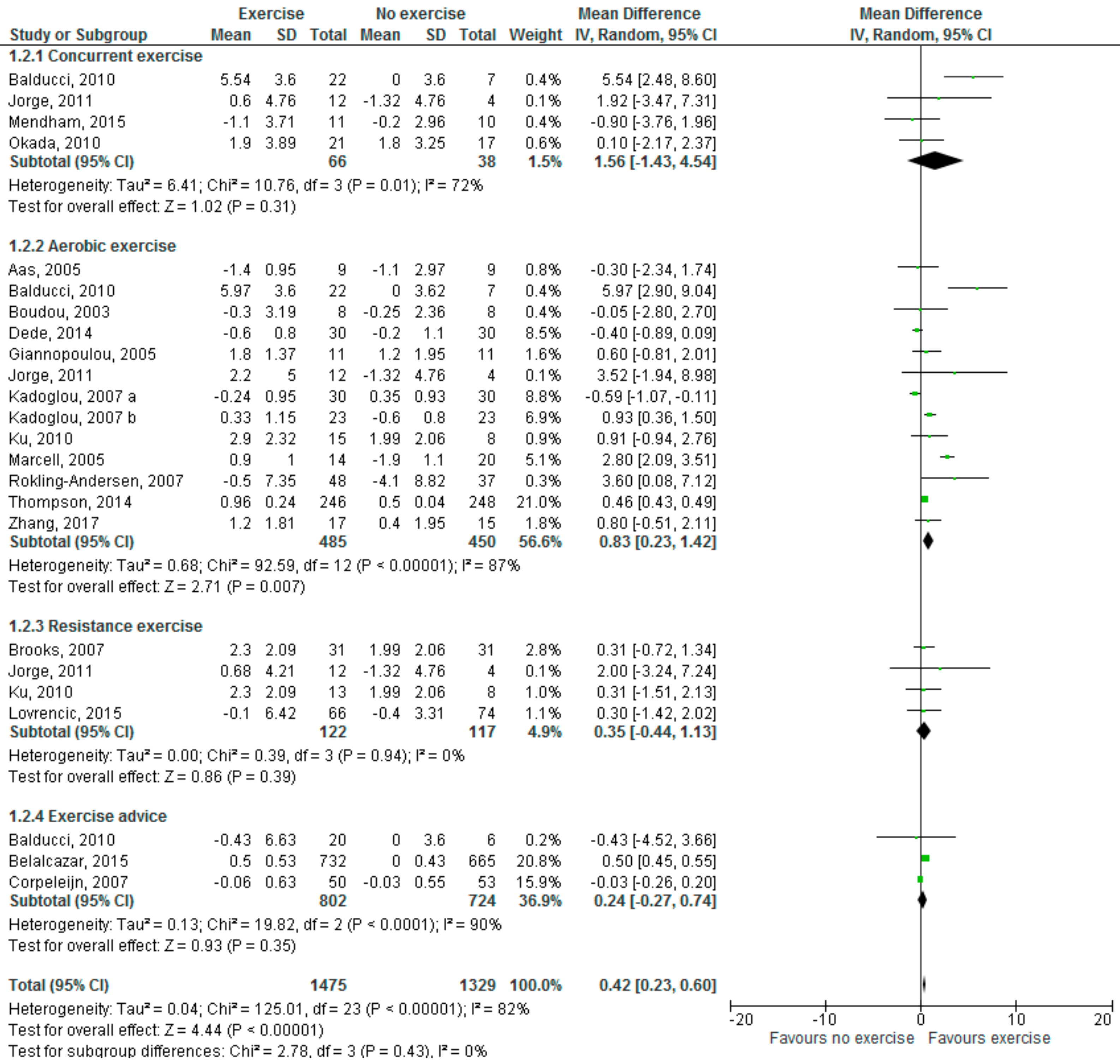 Medsci 06 00097 g001