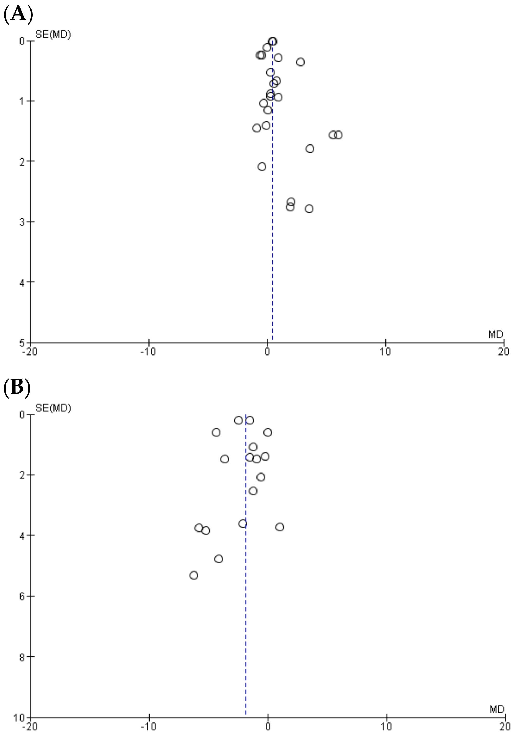 Medsci 06 00097 g003