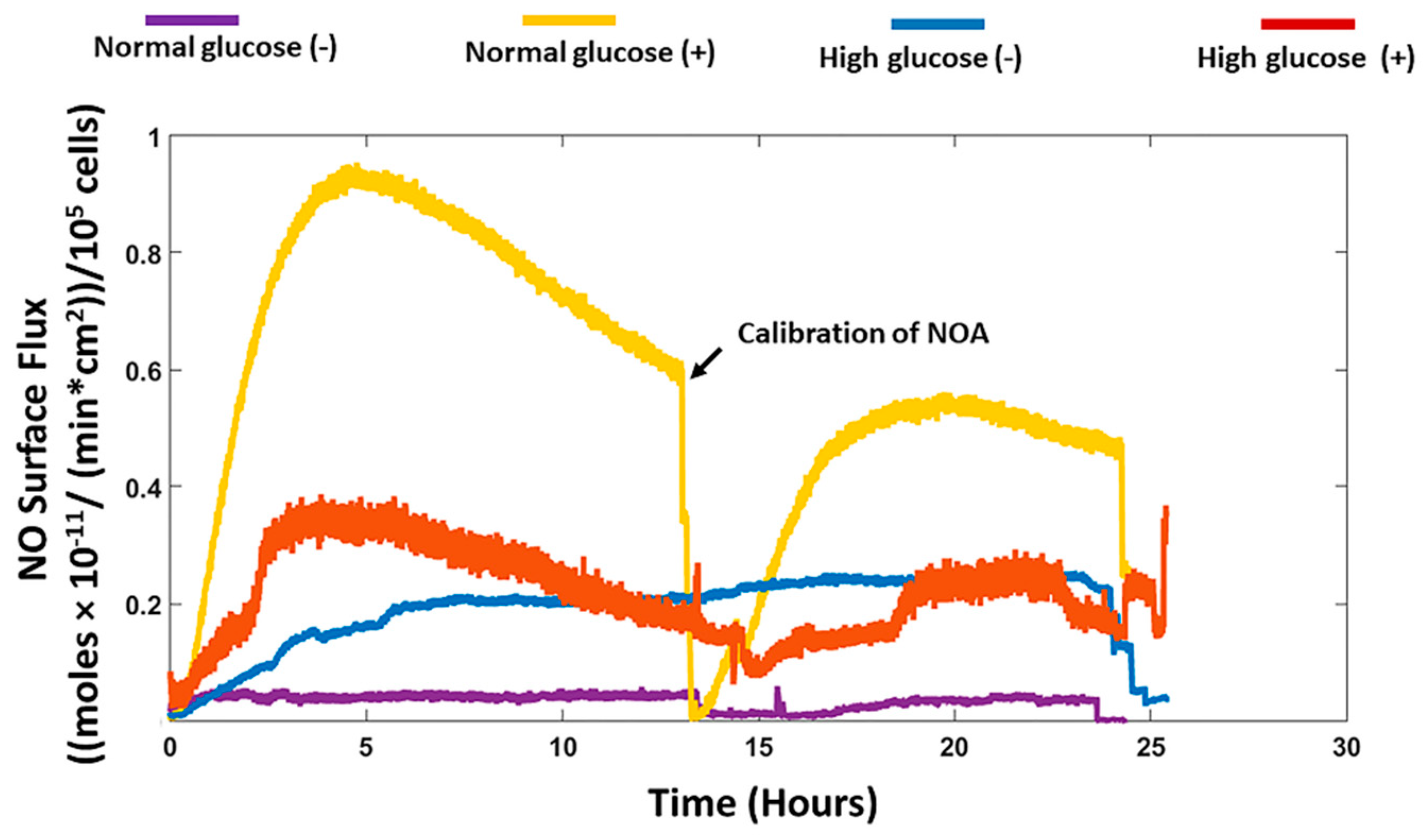 Medsci 06 00099 g001 Medsci 06 00099 g001