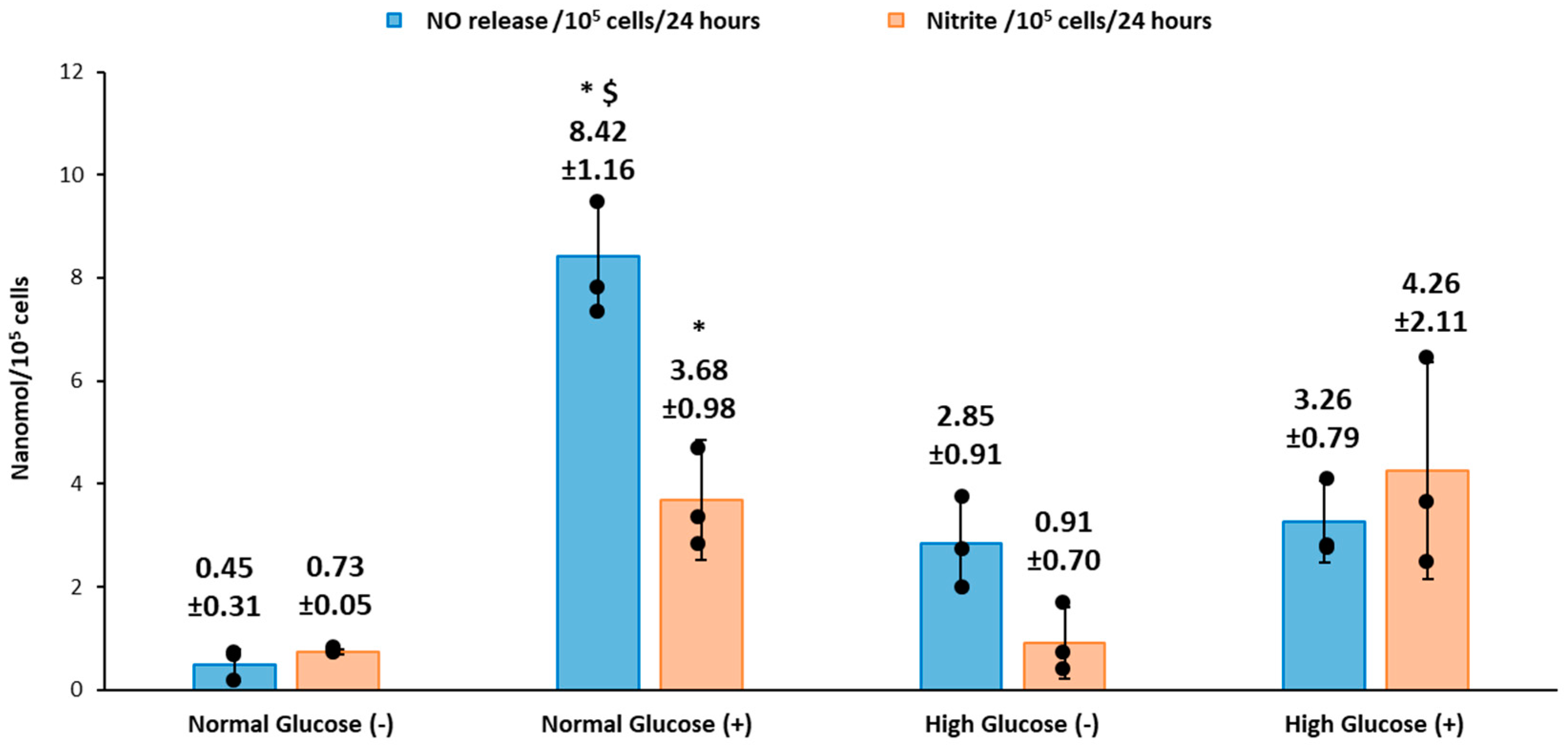 Medsci 06 00099 g003 Medsci 06 00099 g003
